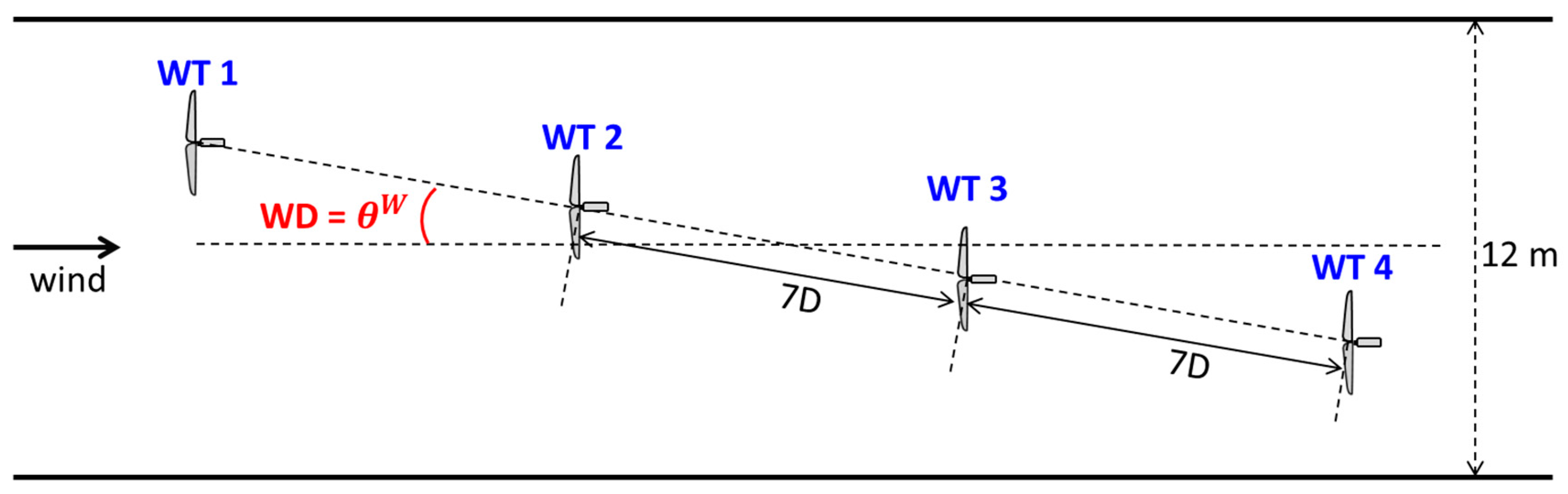 Energies 10 00852 g009