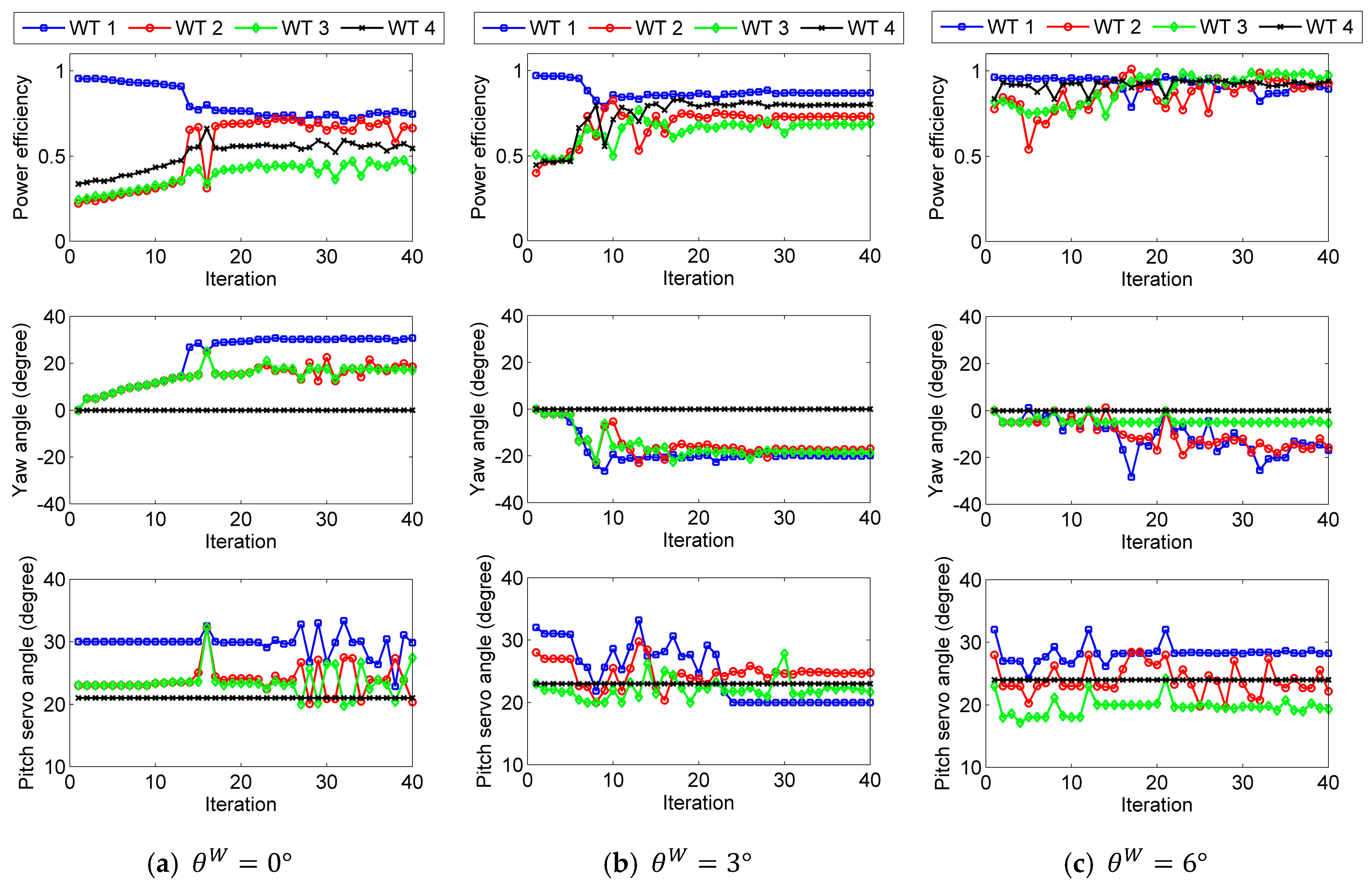 Energies 10 00852 g010