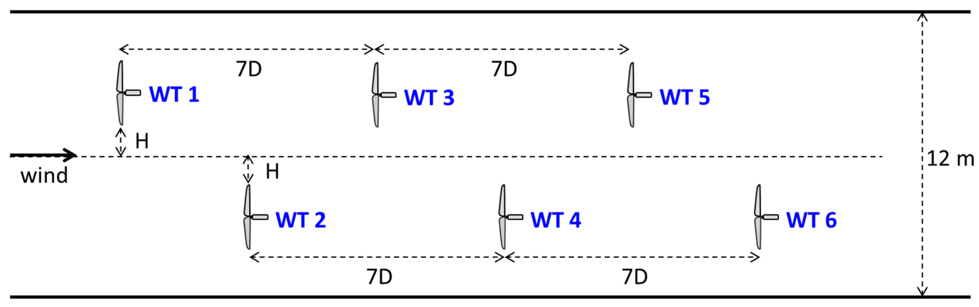 Energies 10 00852 g012