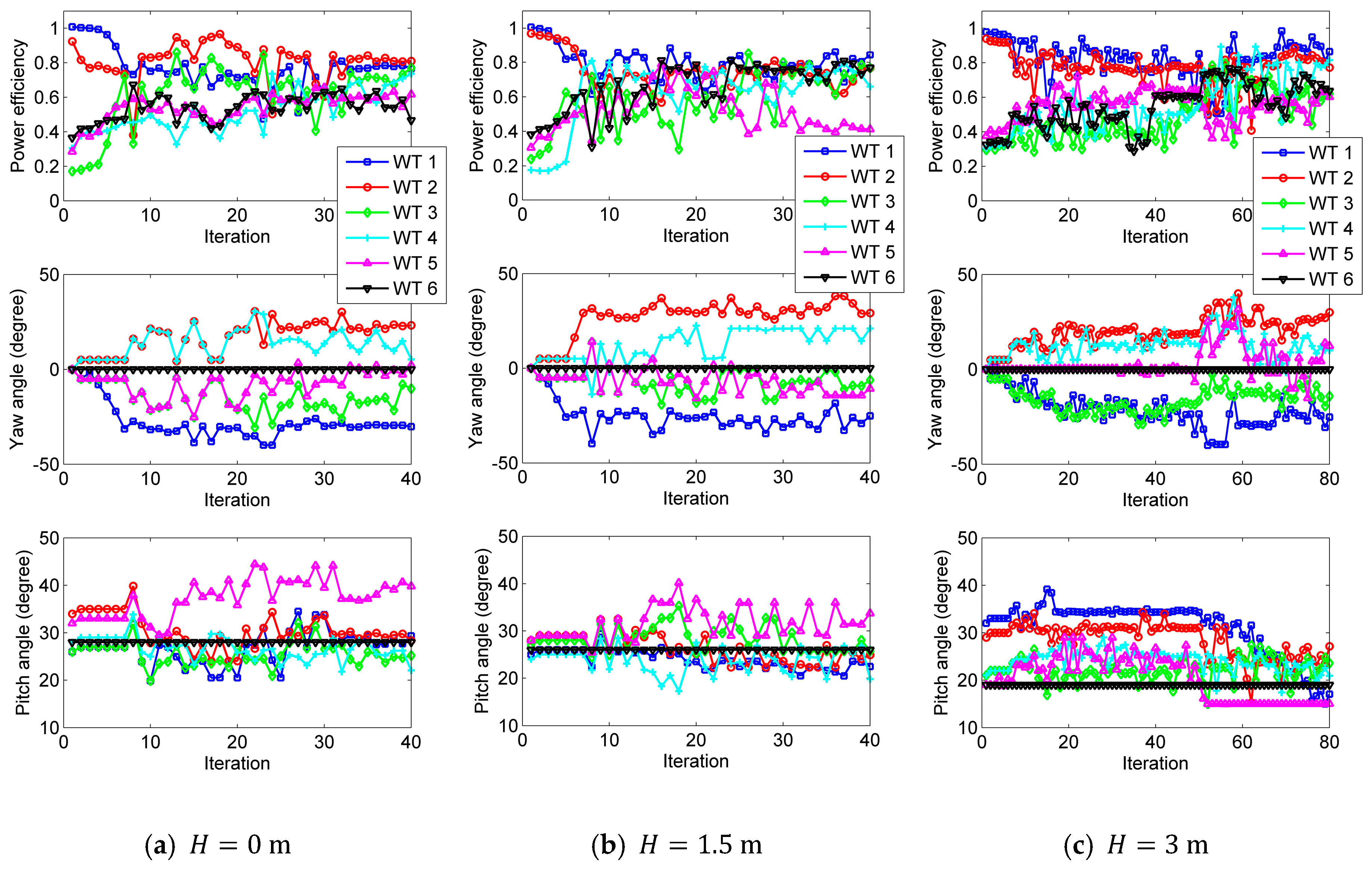 Energies 10 00852 g013