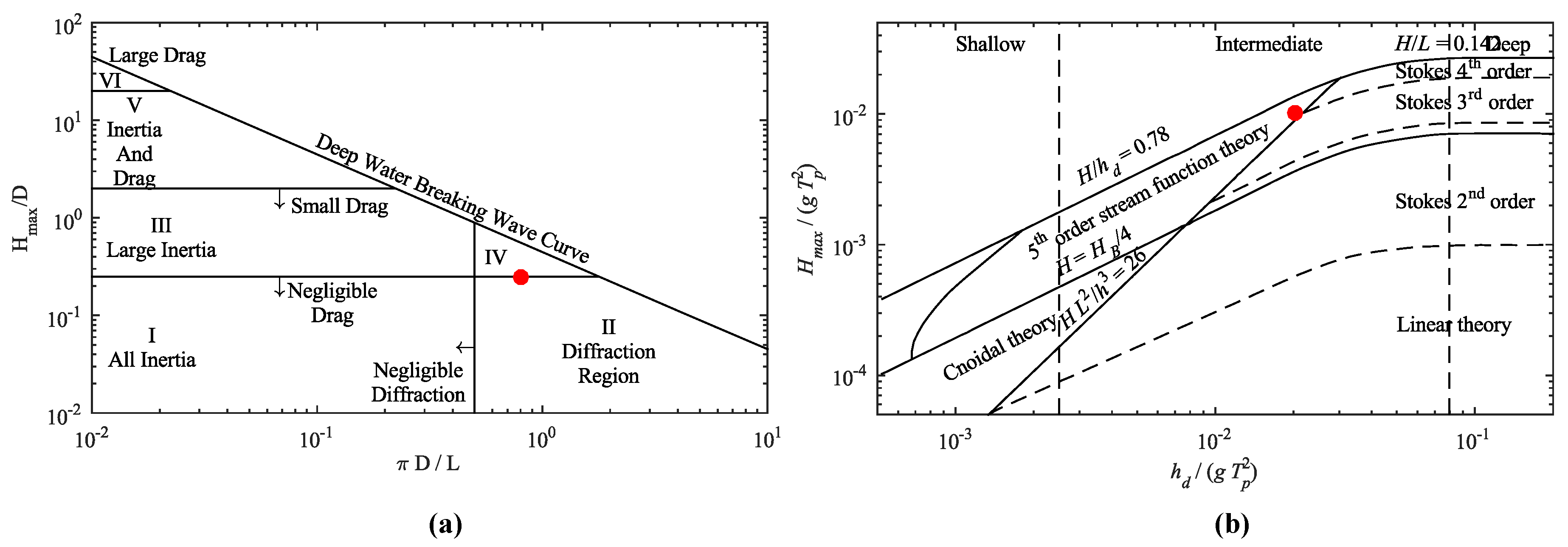 Energies 10 00853 g001 550