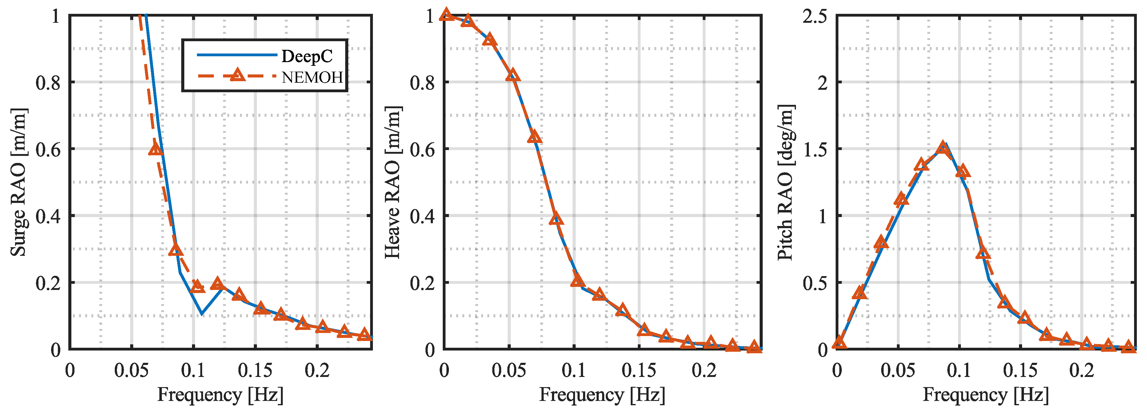 Energies 10 00853 g004 550