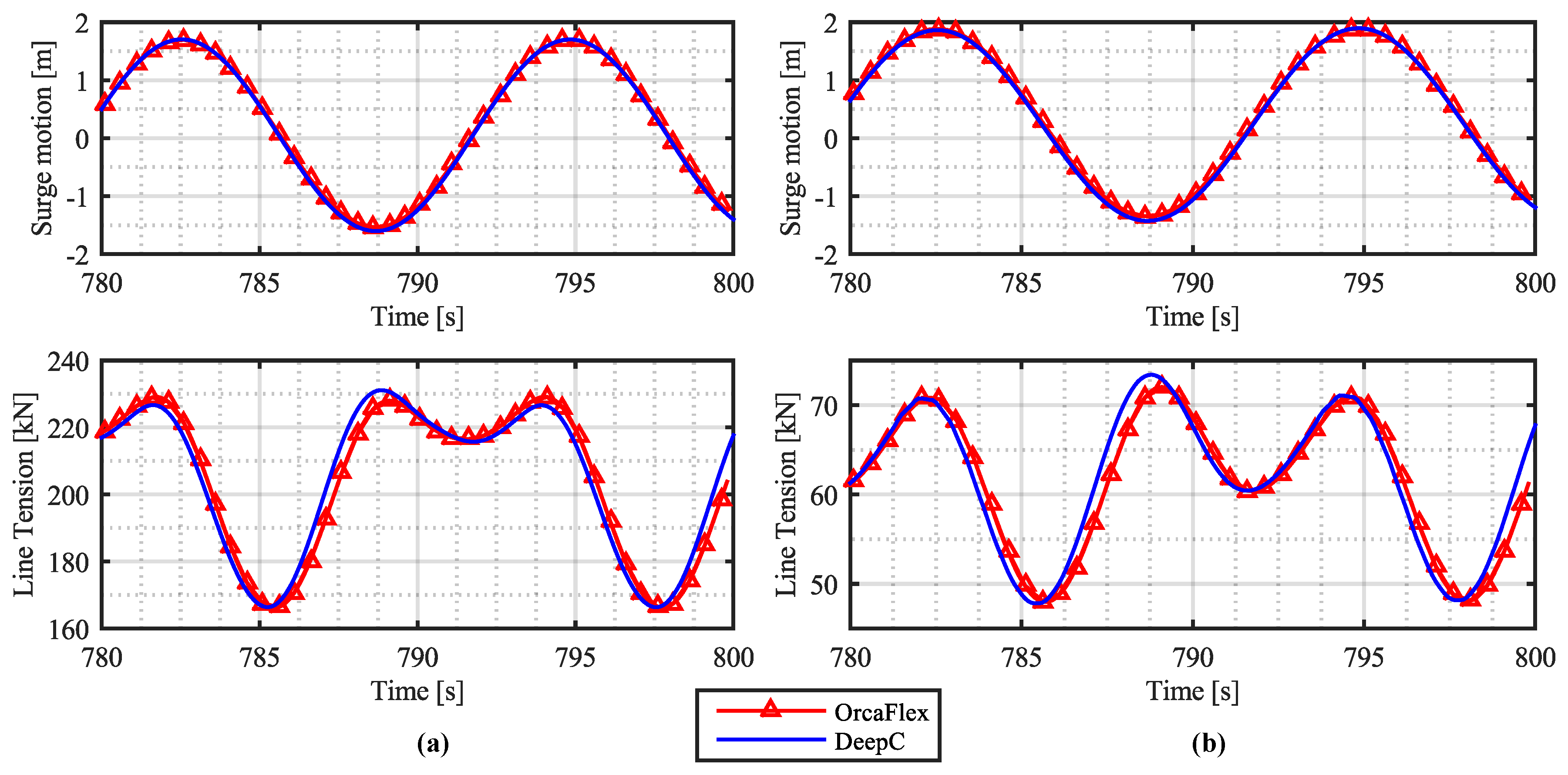 orcaflex wamit input