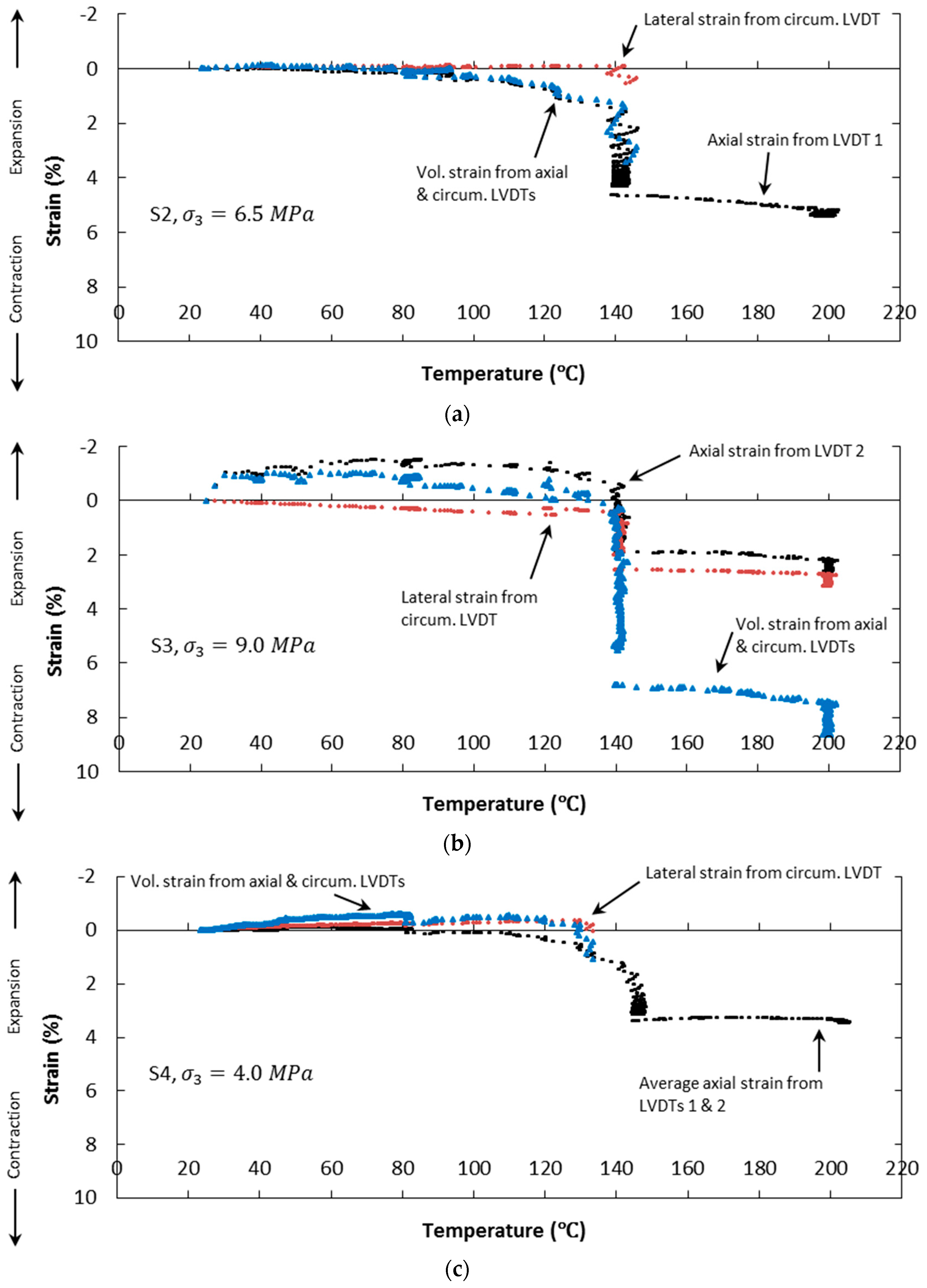 Energies 10 00854 g006 550