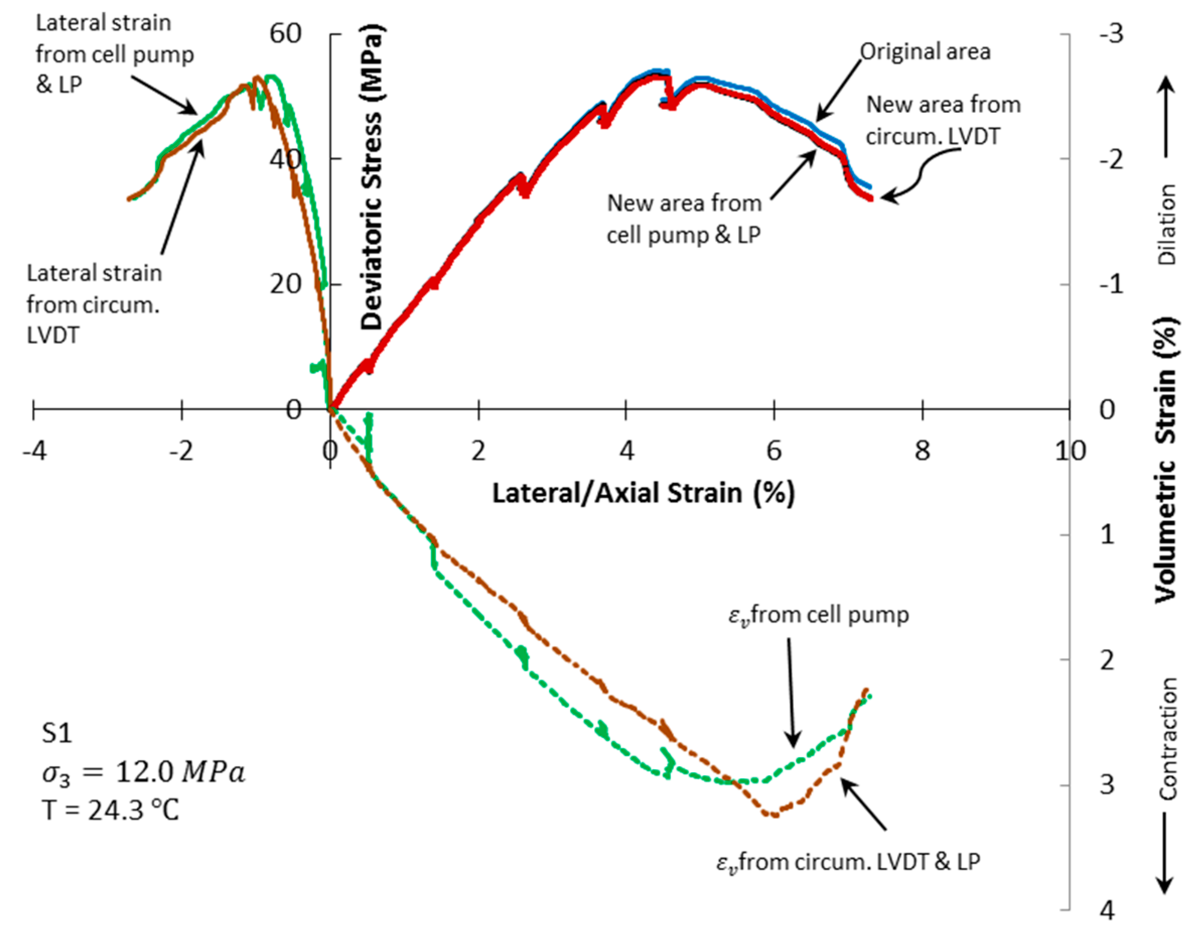 Energies 10 00854 g007 550