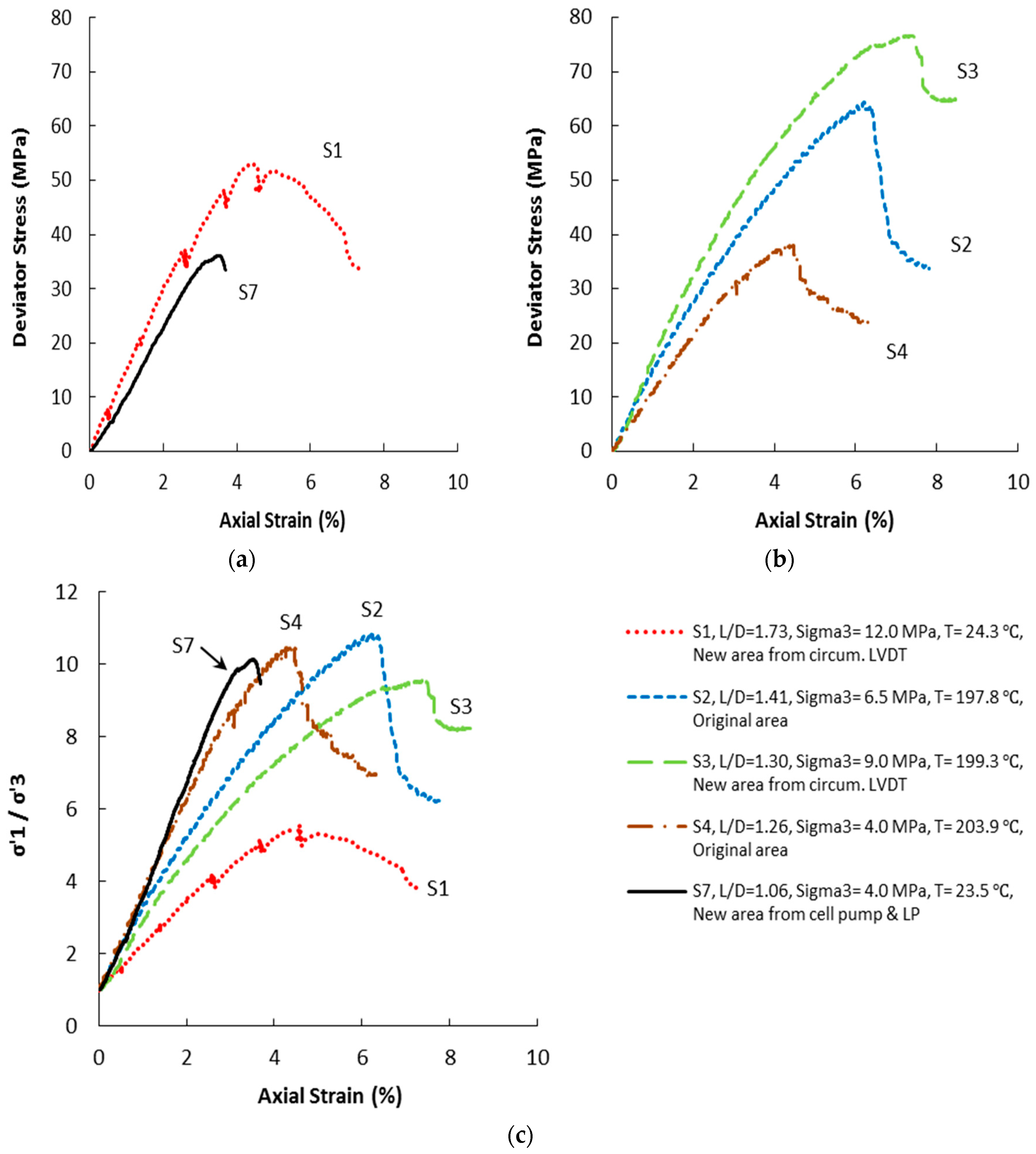 Energies 10 00854 g010 550