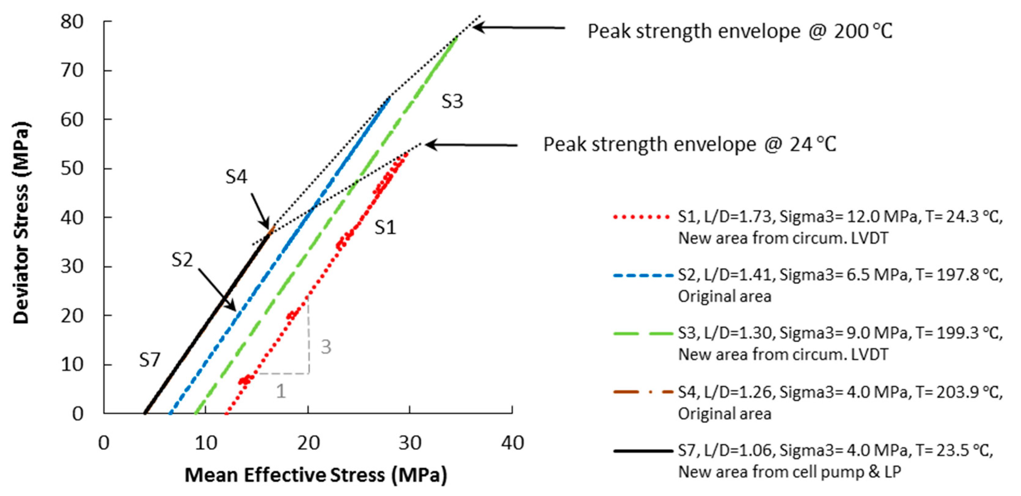 Energies 10 00854 g011 550