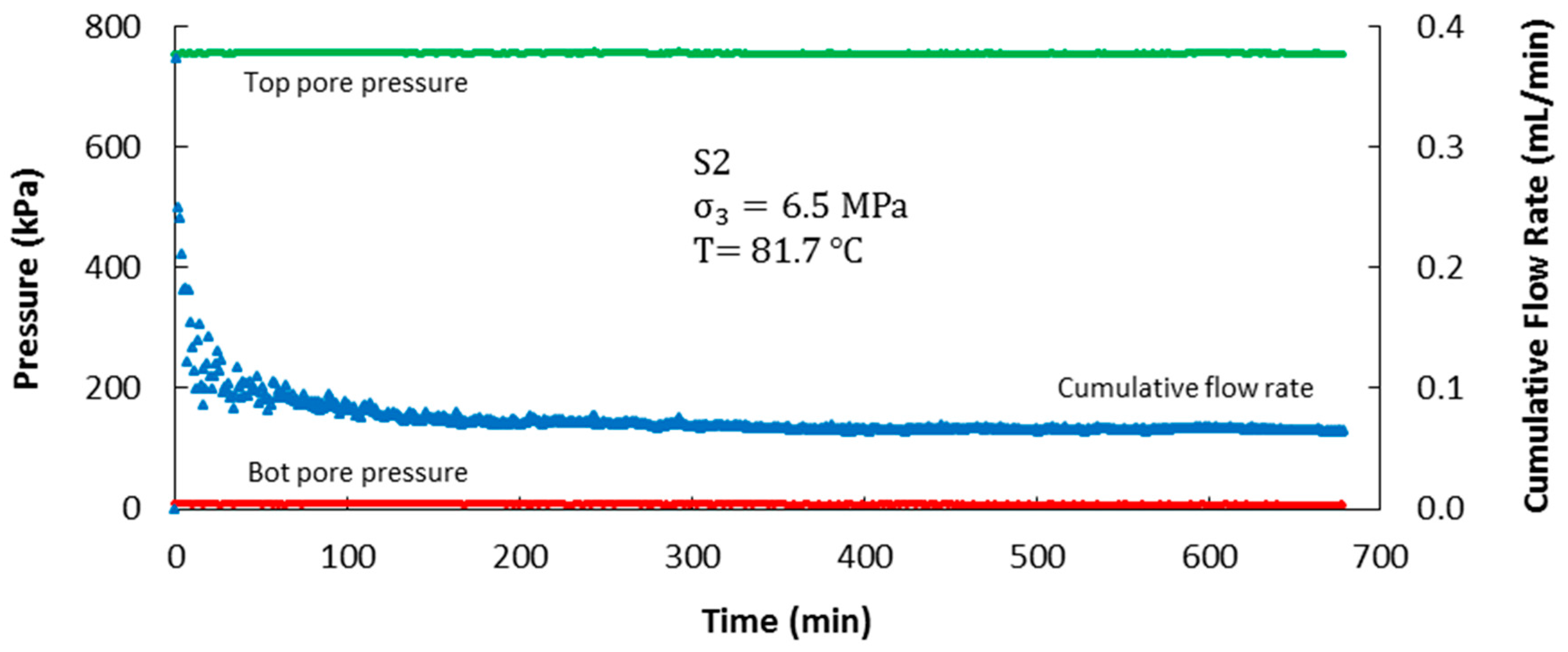 Energies 10 00854 g014 550