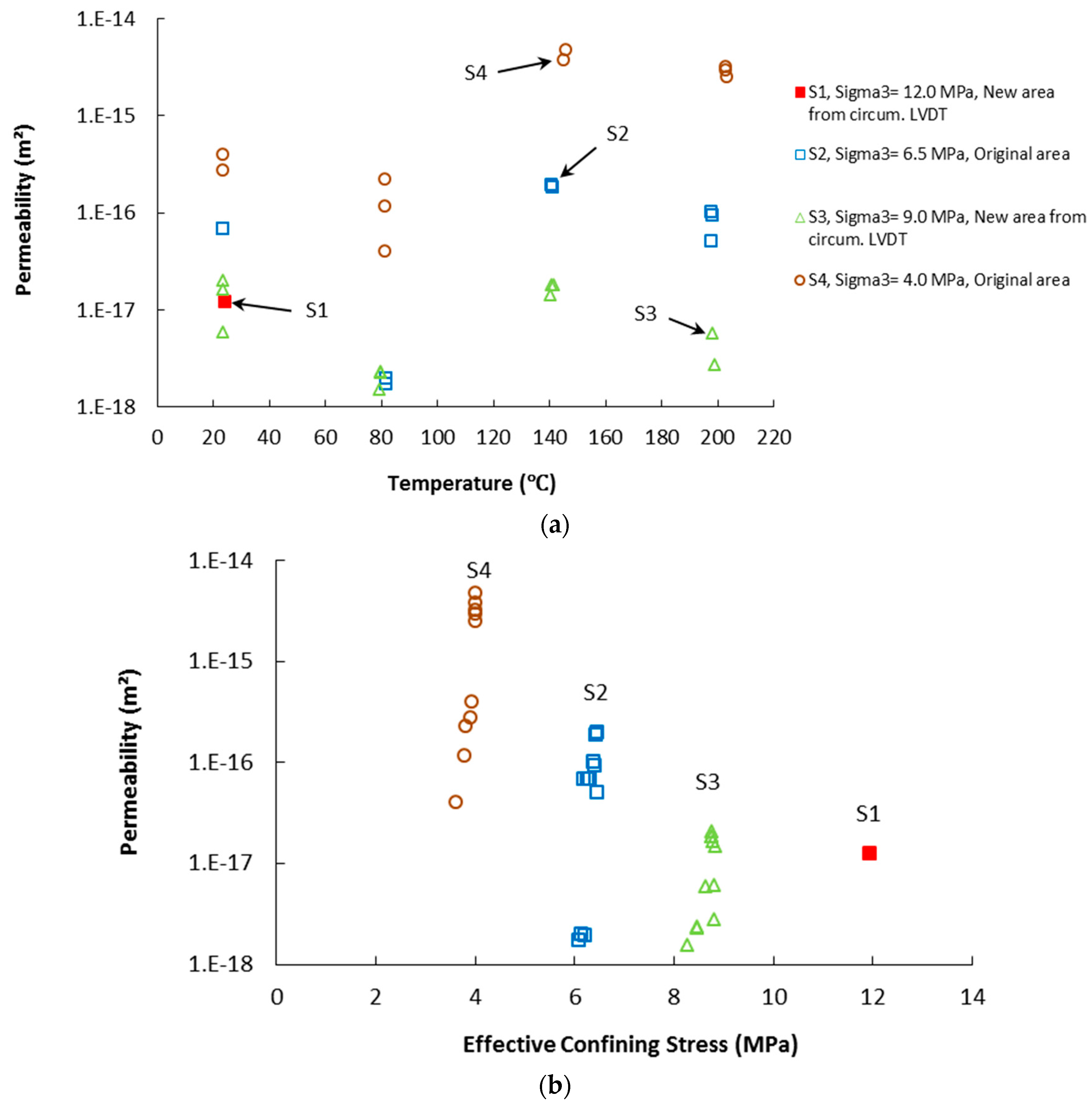 Energies 10 00854 g016 550