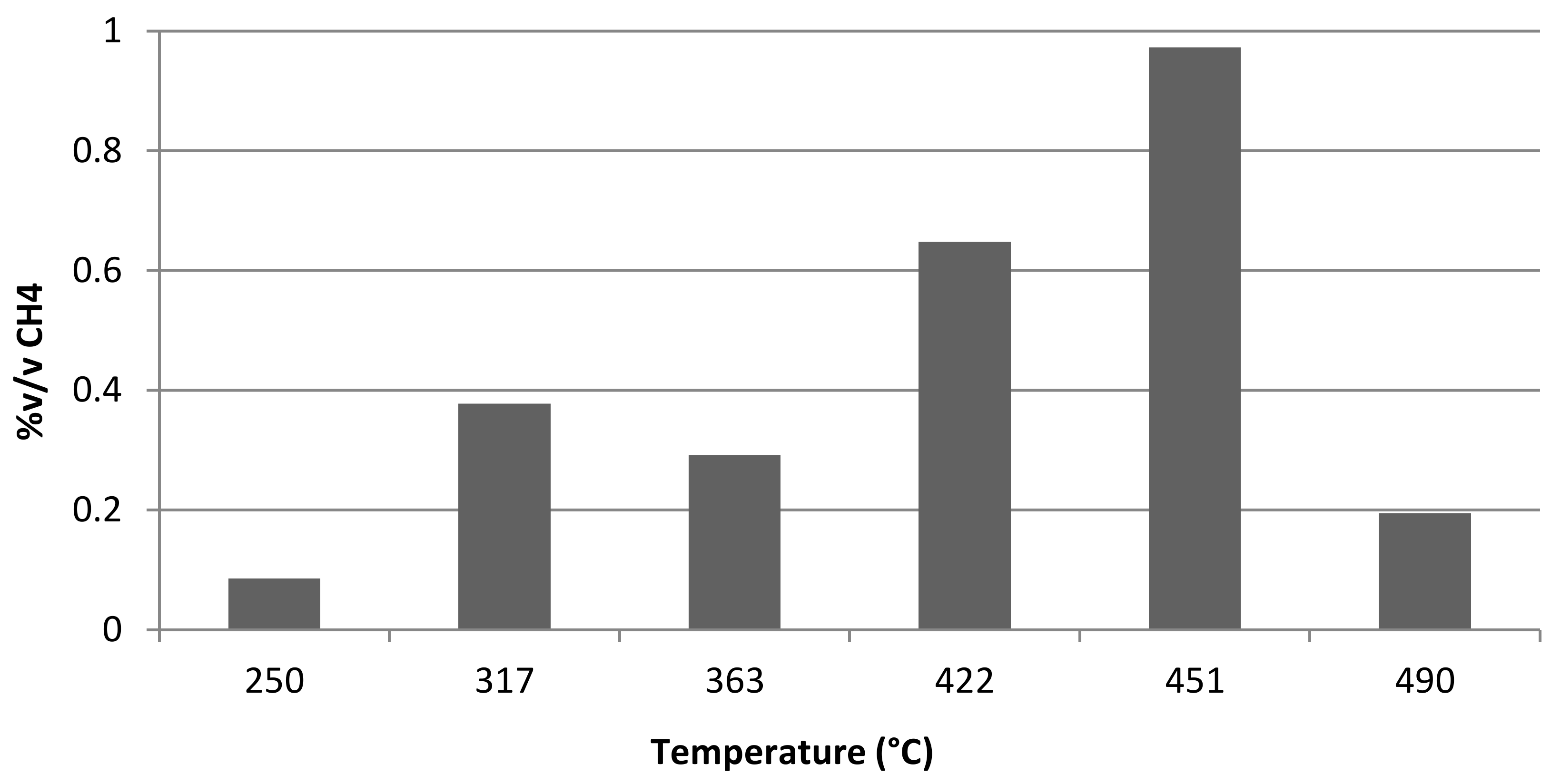 Energies 10 00855 g007 550