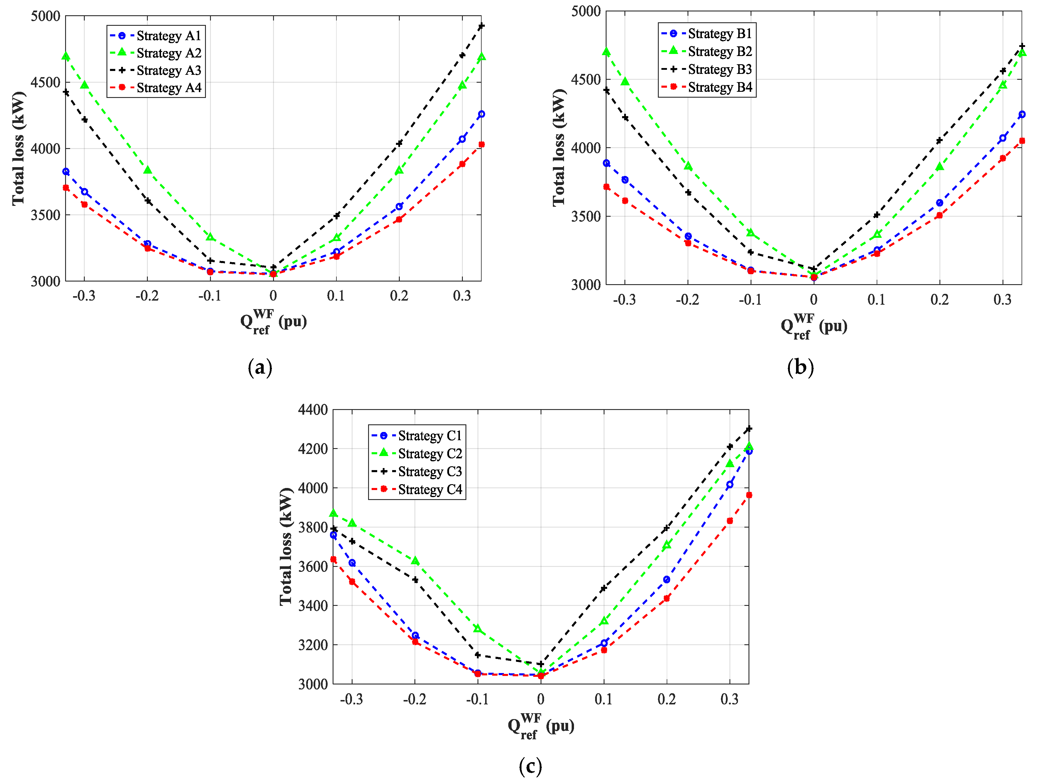 Energies 10 00856 g005