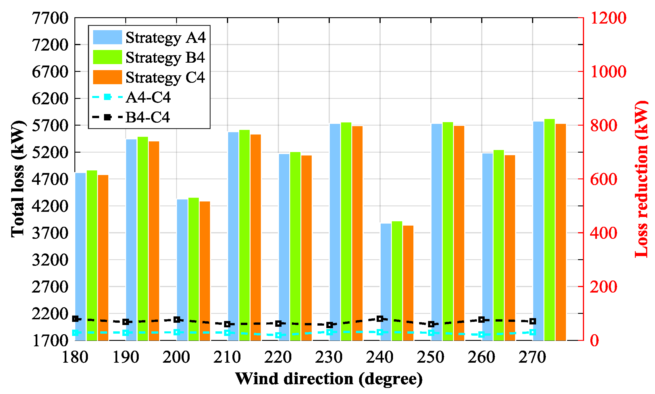 Energies 10 00856 g007