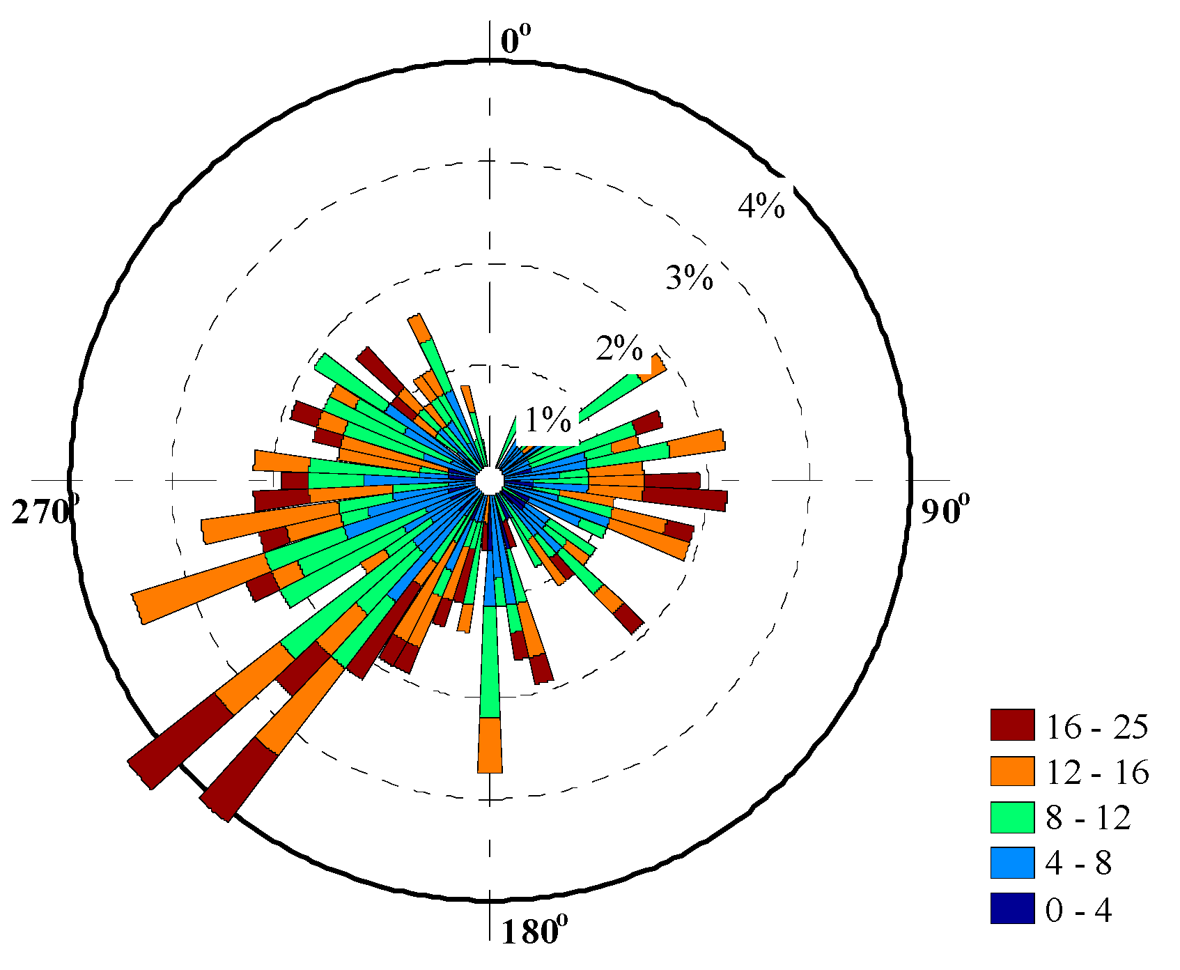 Energies 10 00856 g008