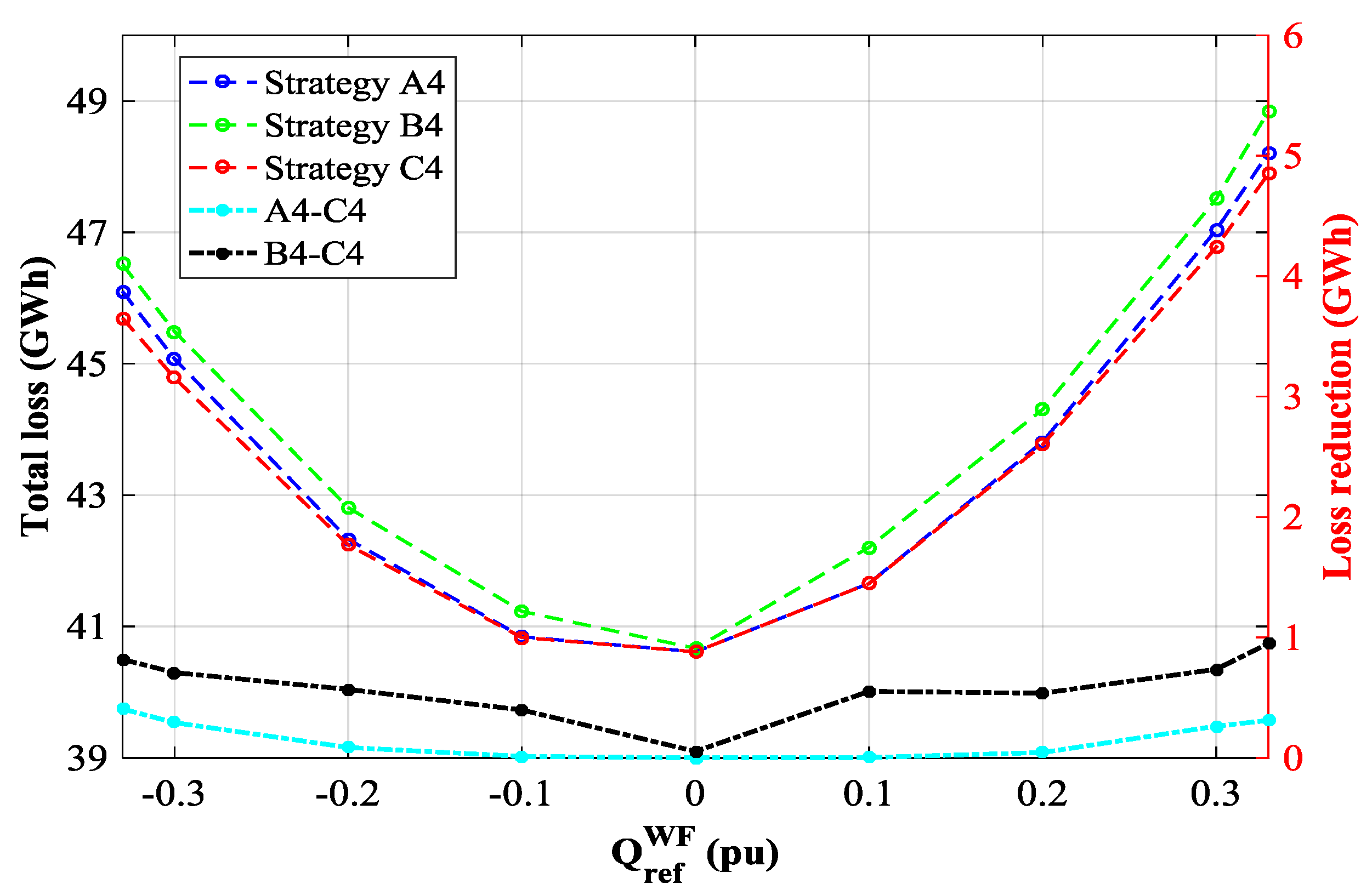 Energies 10 00856 g009