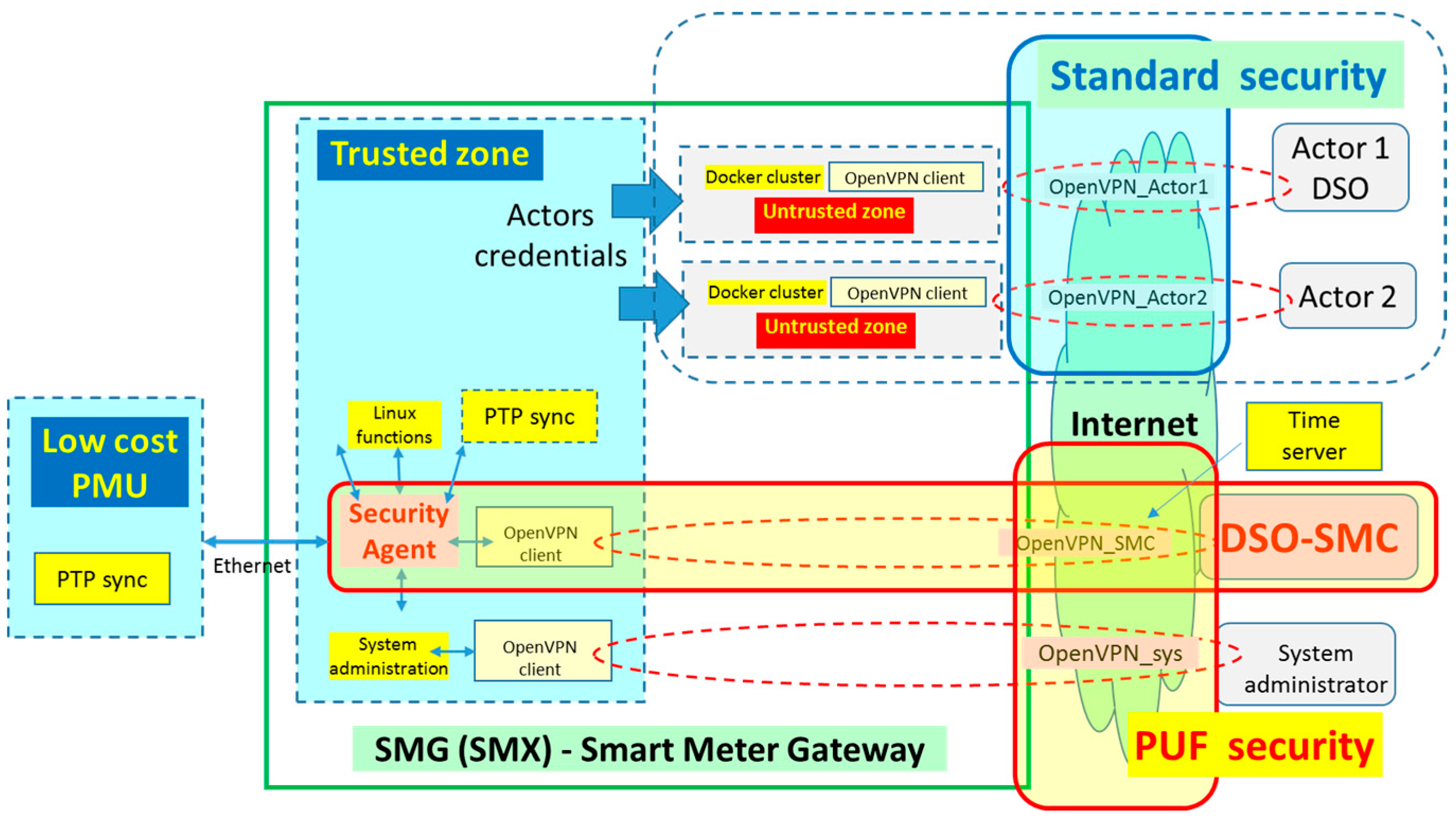 Energies 10 00857 g004 550