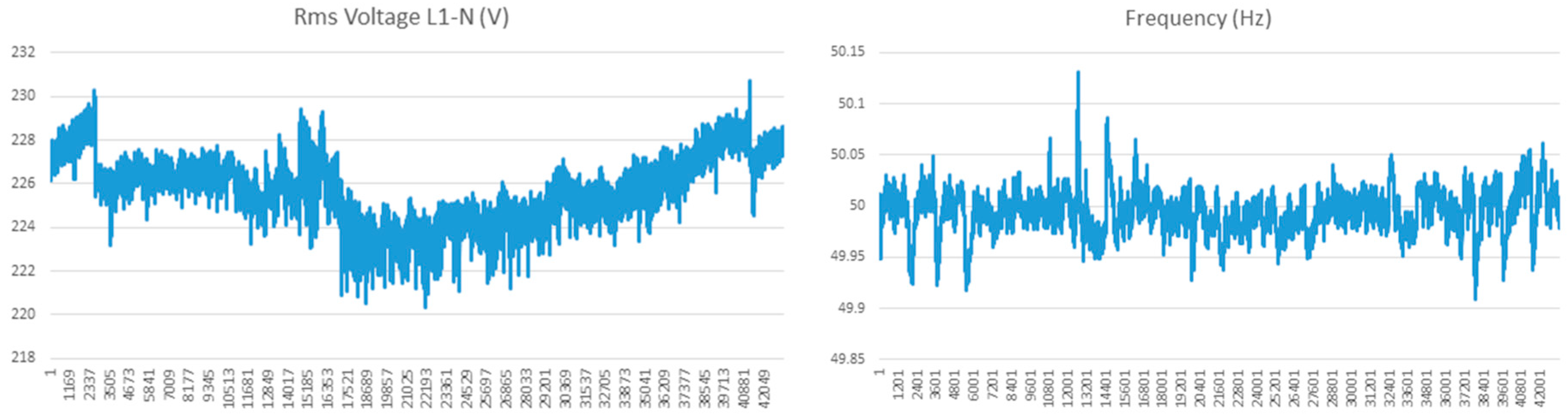 Energies 10 00857 g005 550