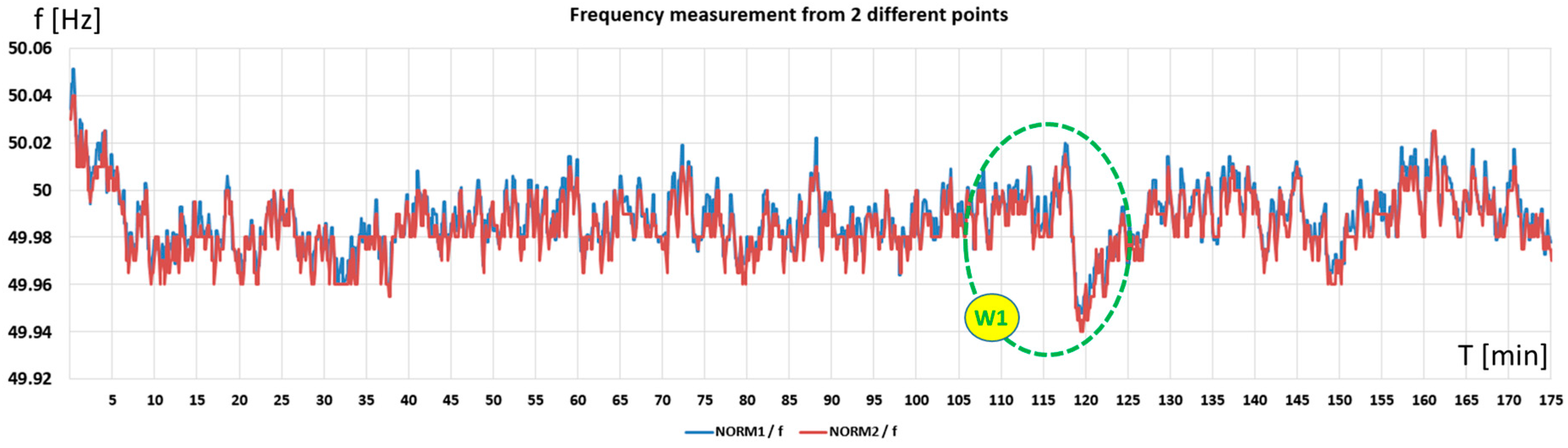 Energies 10 00857 g006 550