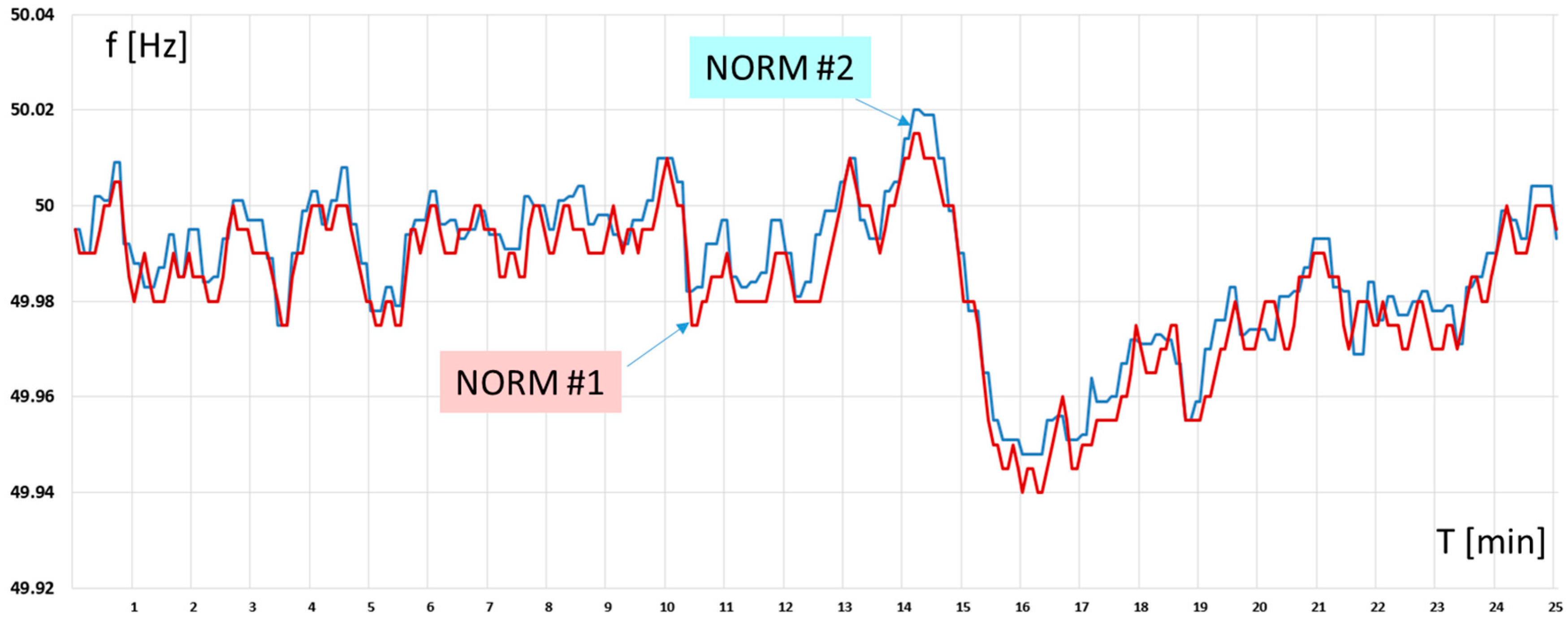Energies 10 00857 g007 550