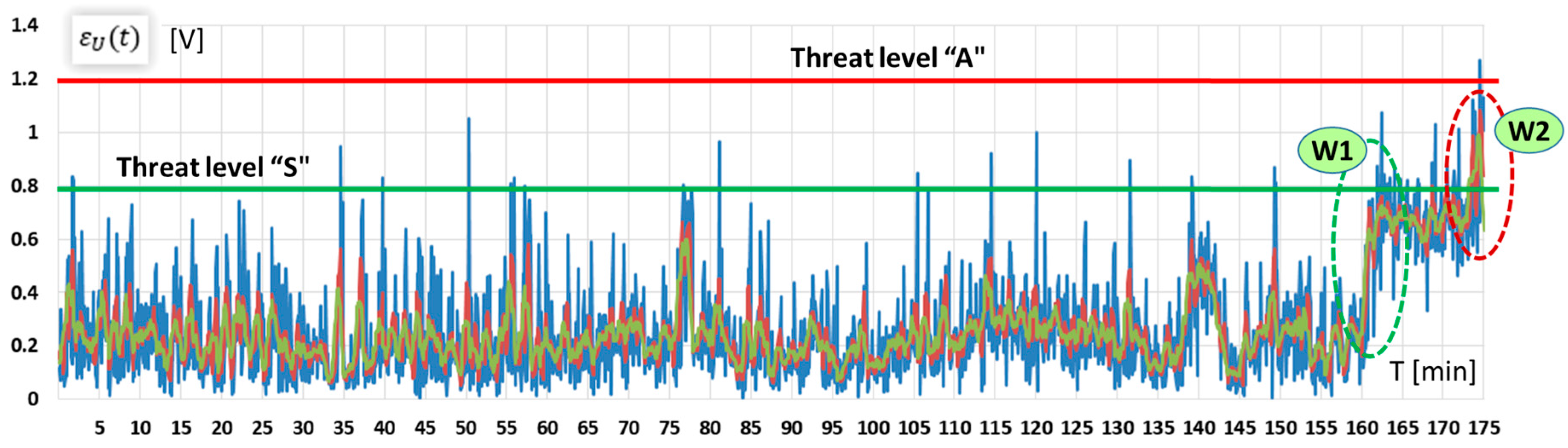 Energies 10 00857 g011 550