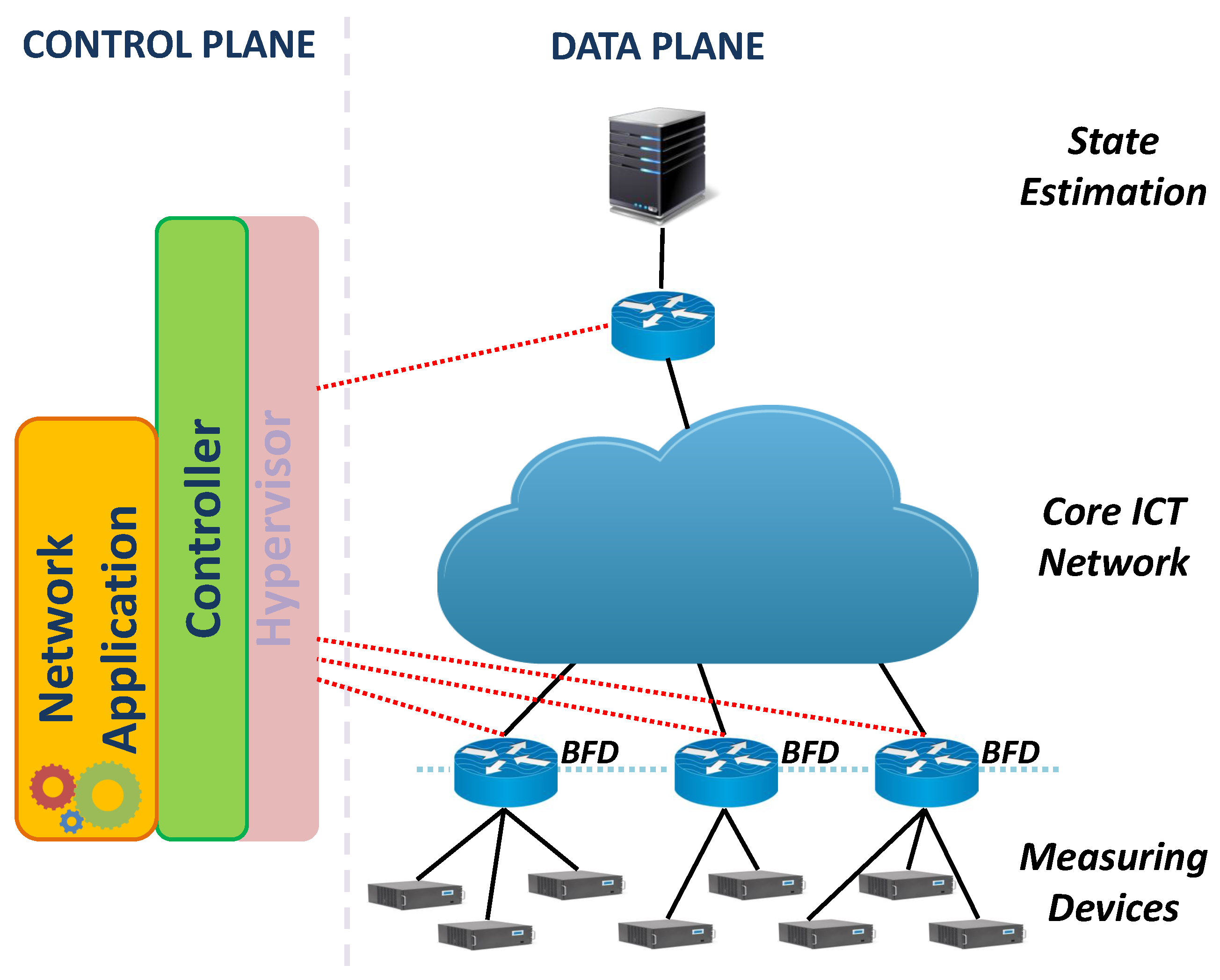 Energies 10 00858 g002 550