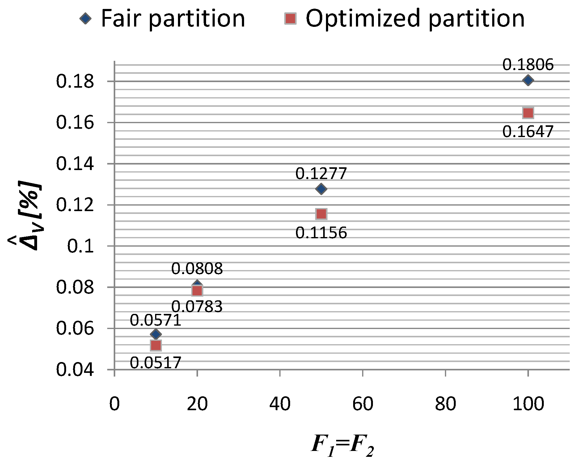 Energies 10 00858 g006 550