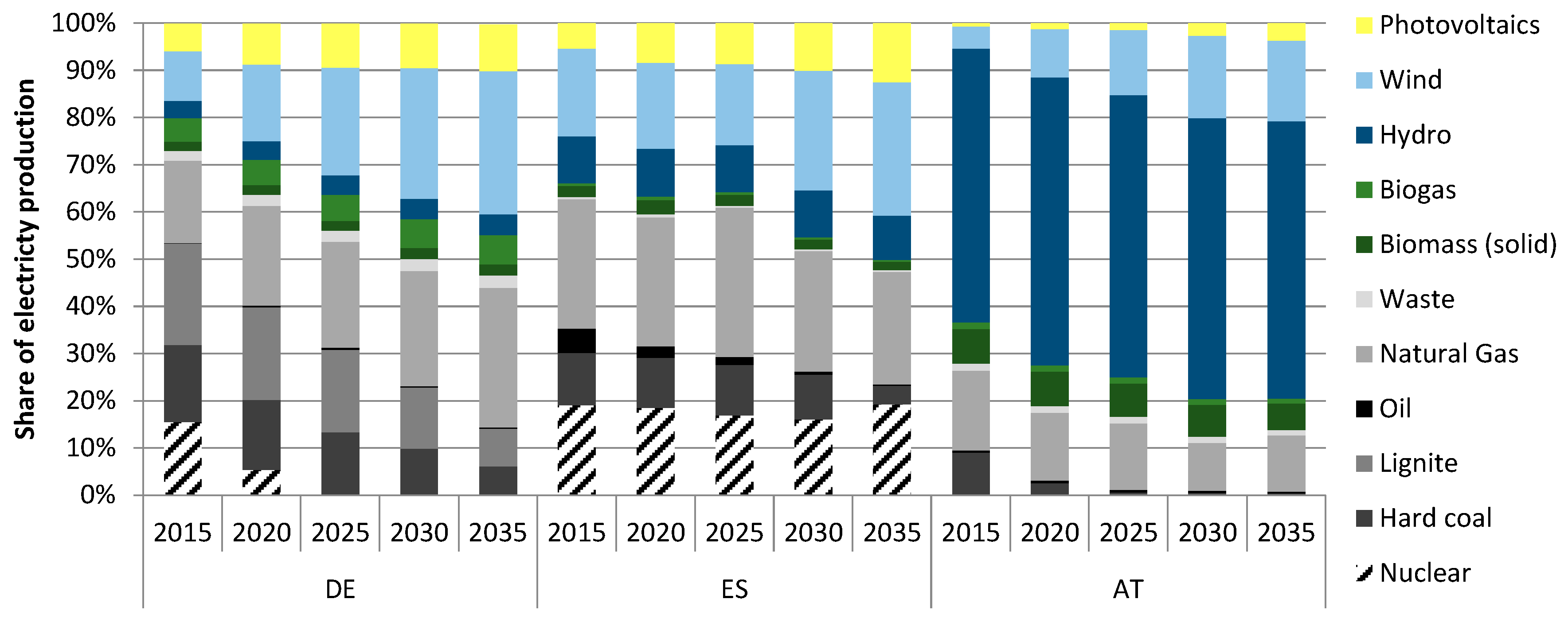 Energies 10 00860 g002 550