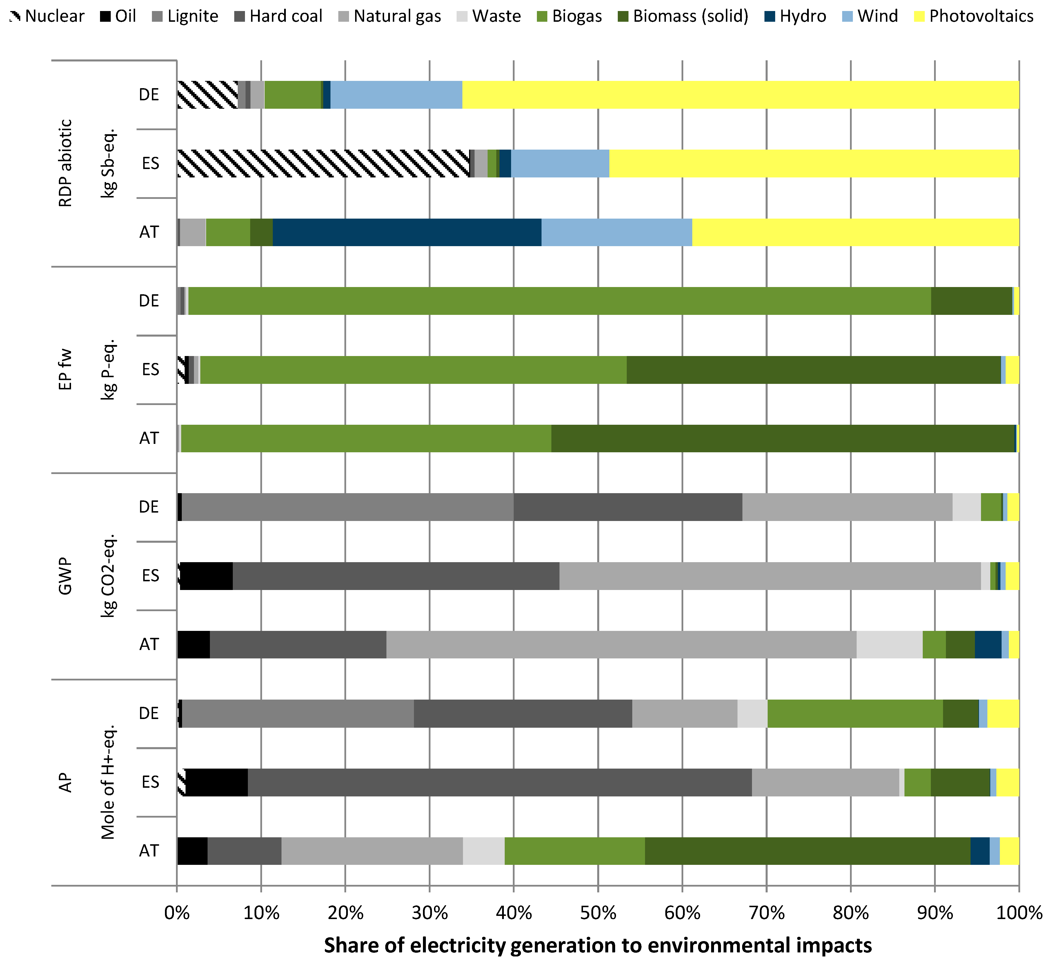 Energies 10 00860 g004 550