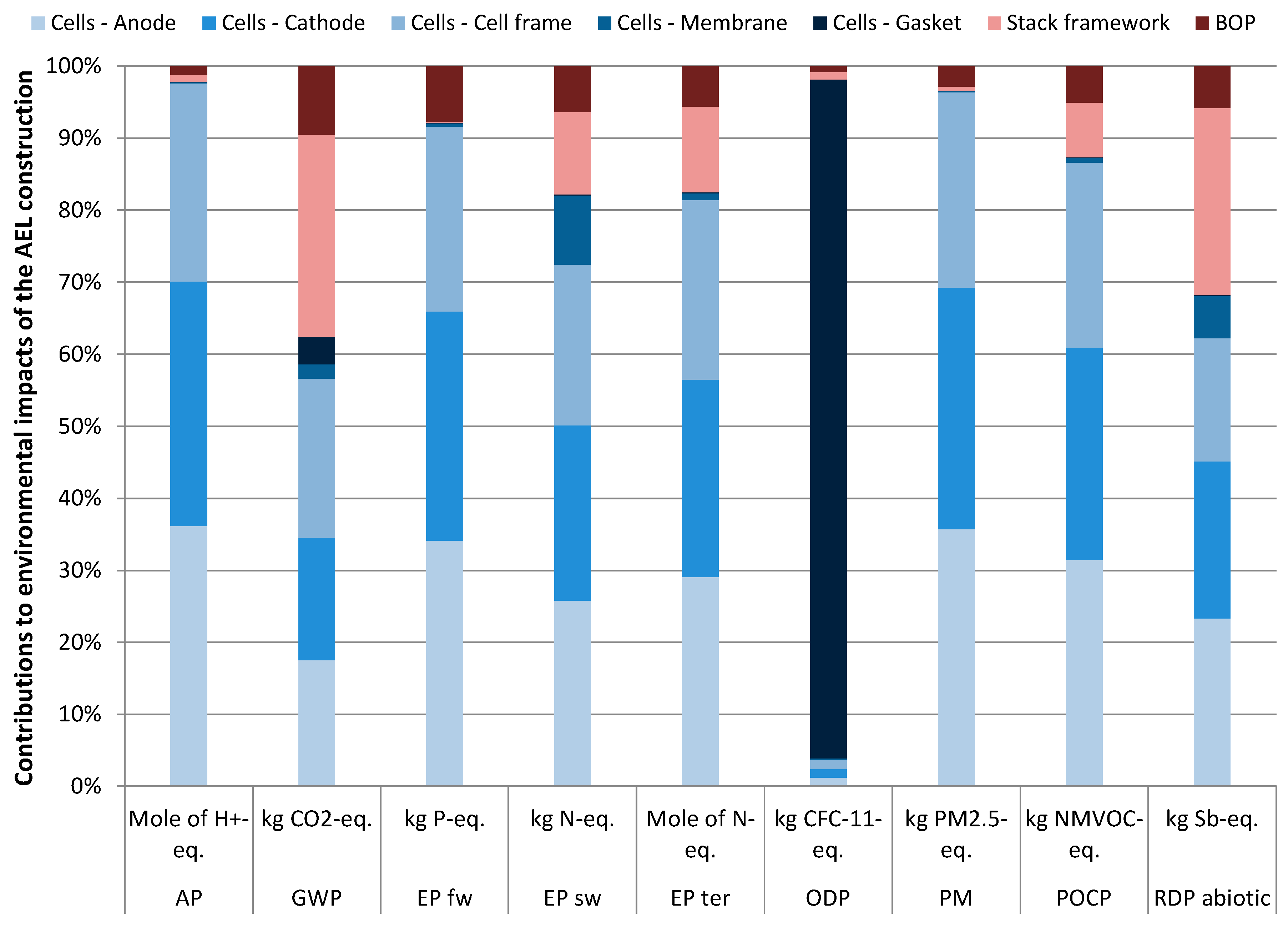 Energies 10 00860 g005 550