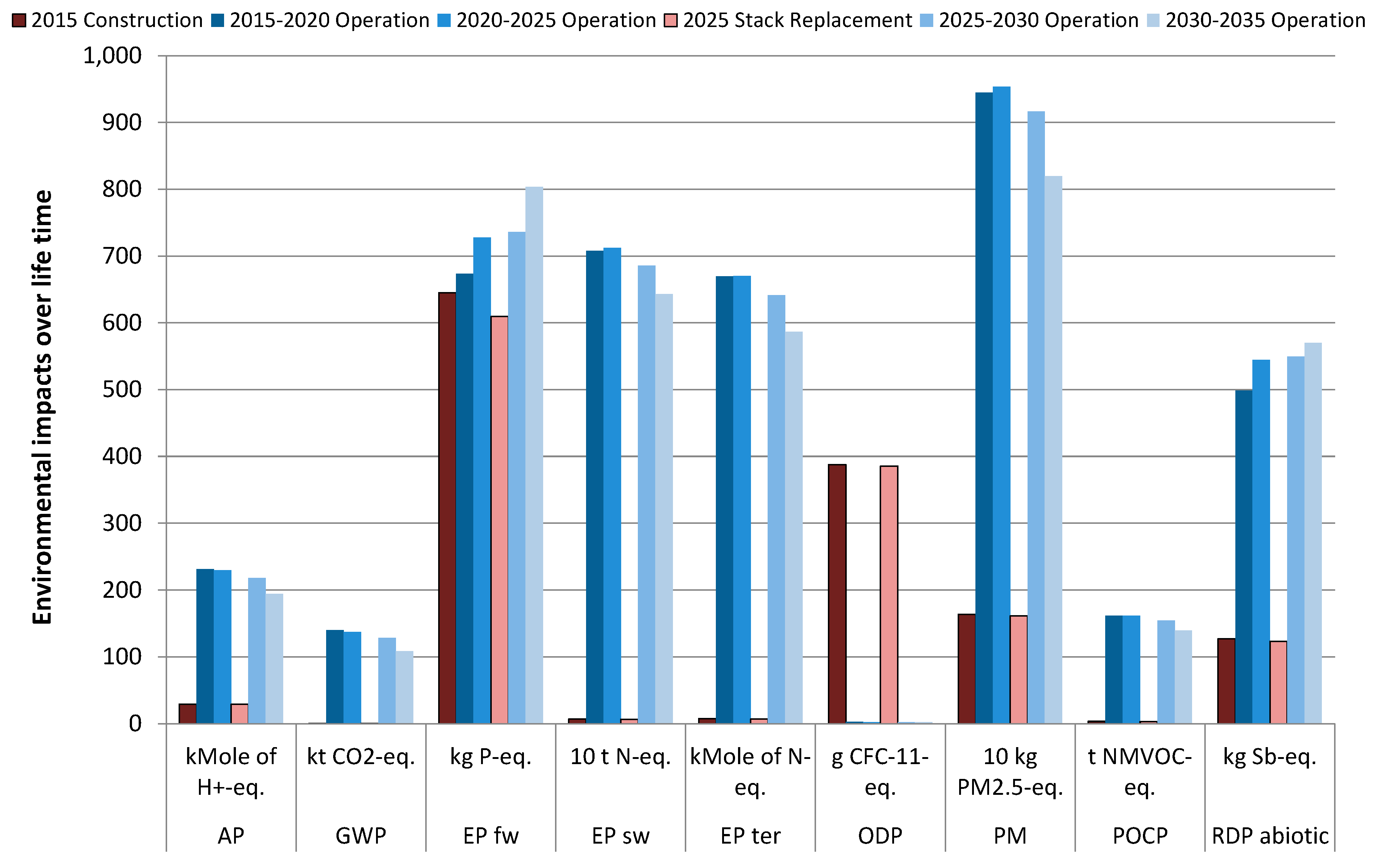 Energies 10 00860 g006 550