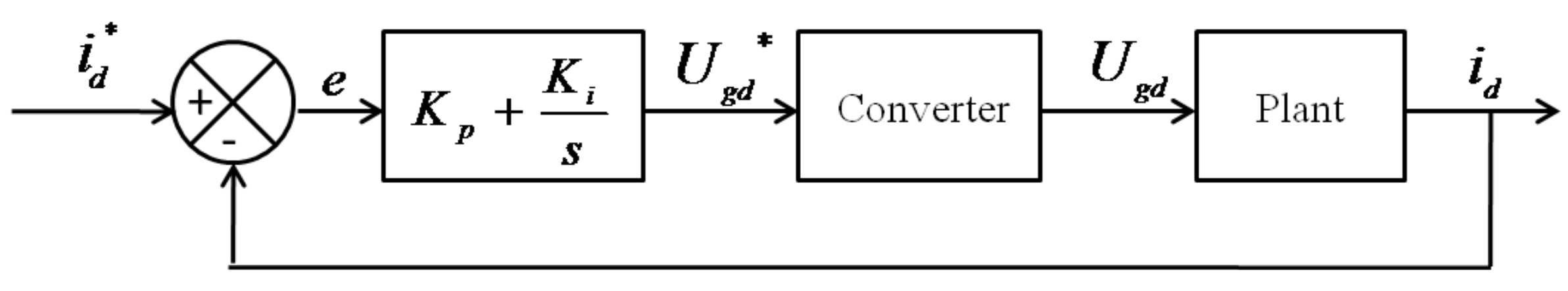Energies 10 00862 g008
