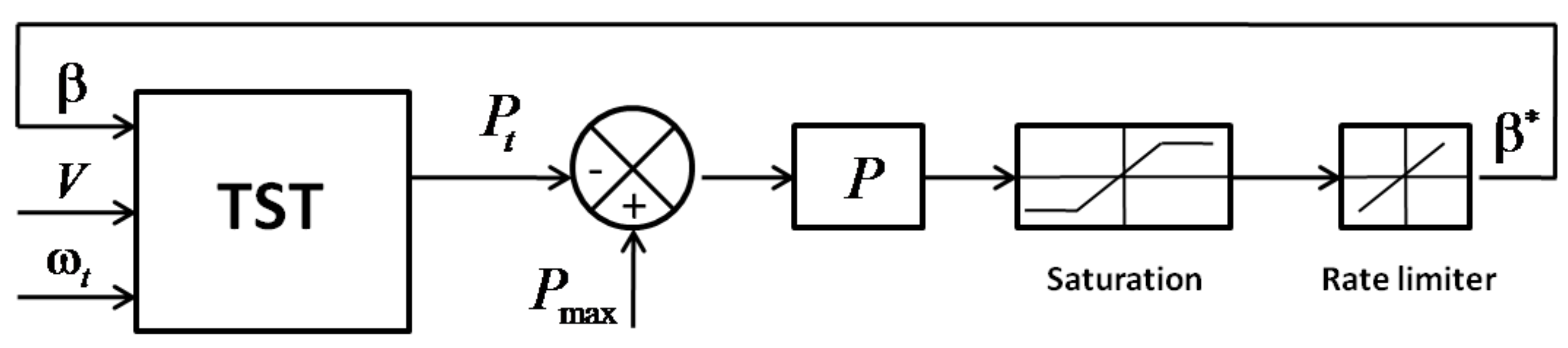 Energies 10 00862 g012