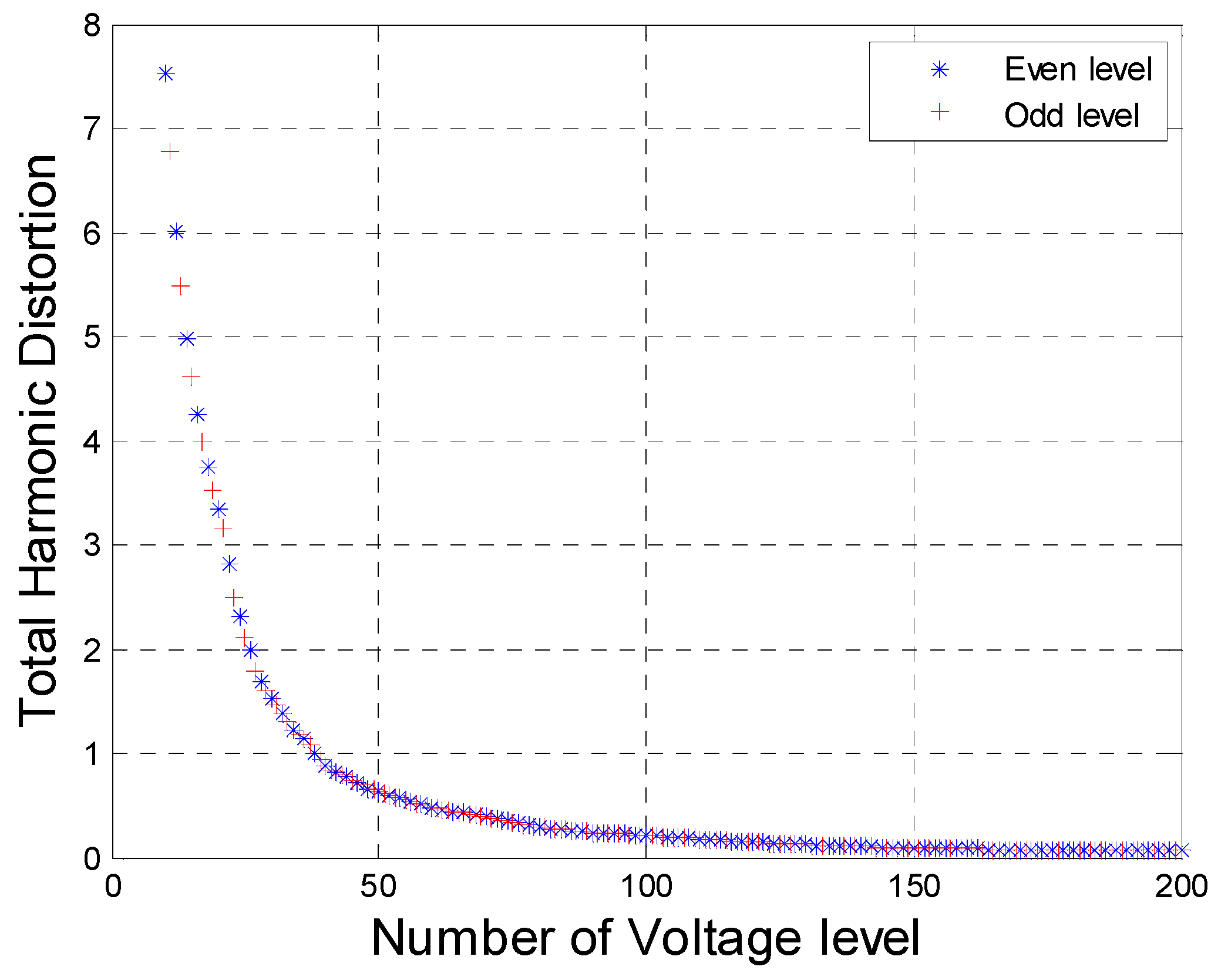 Energies 10 00863 g004