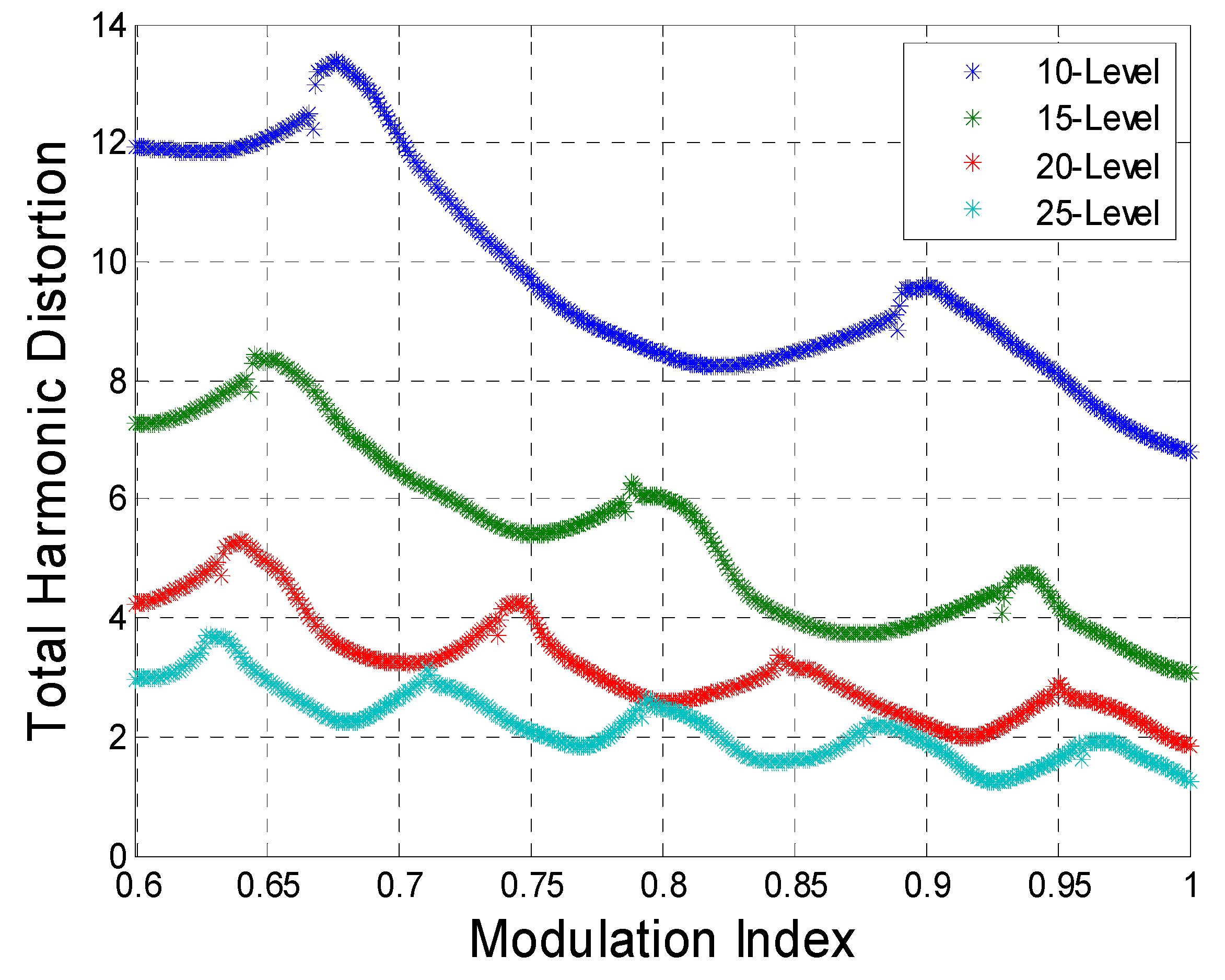 Energies 10 00863 g005