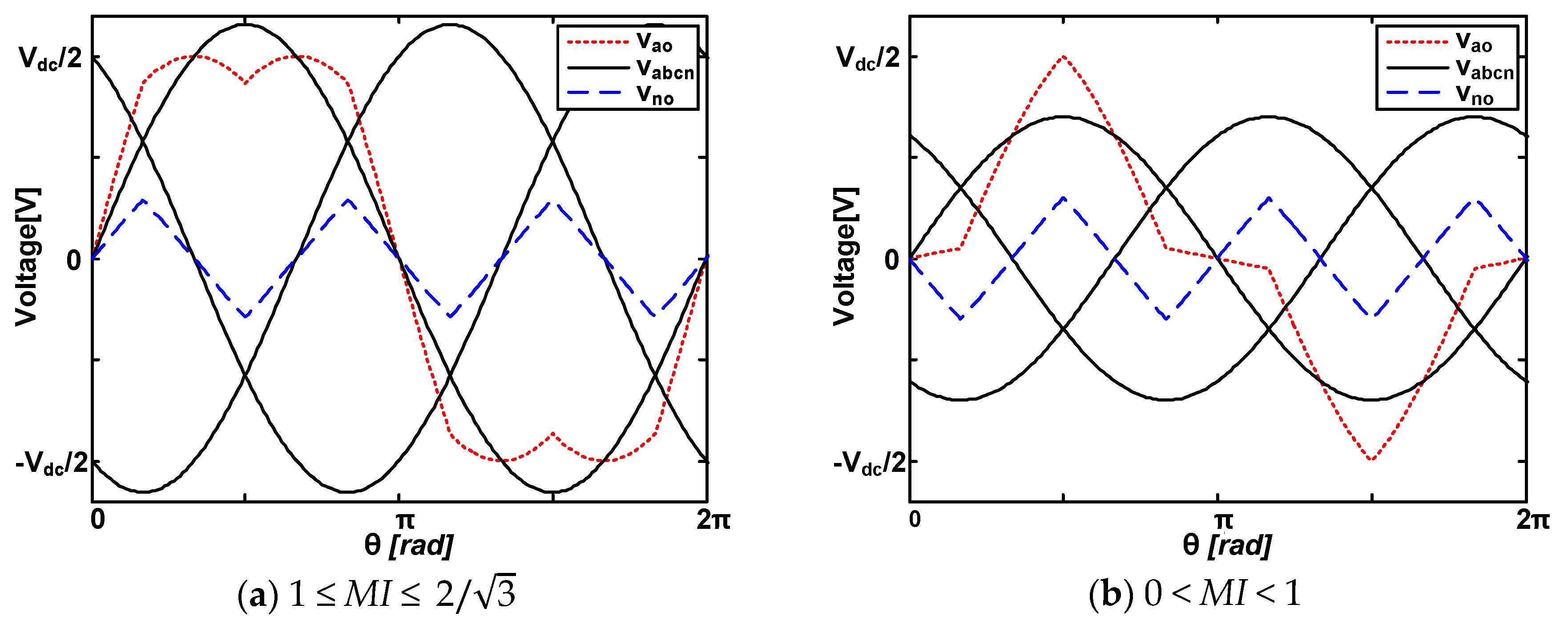 Energies 10 00863 g007