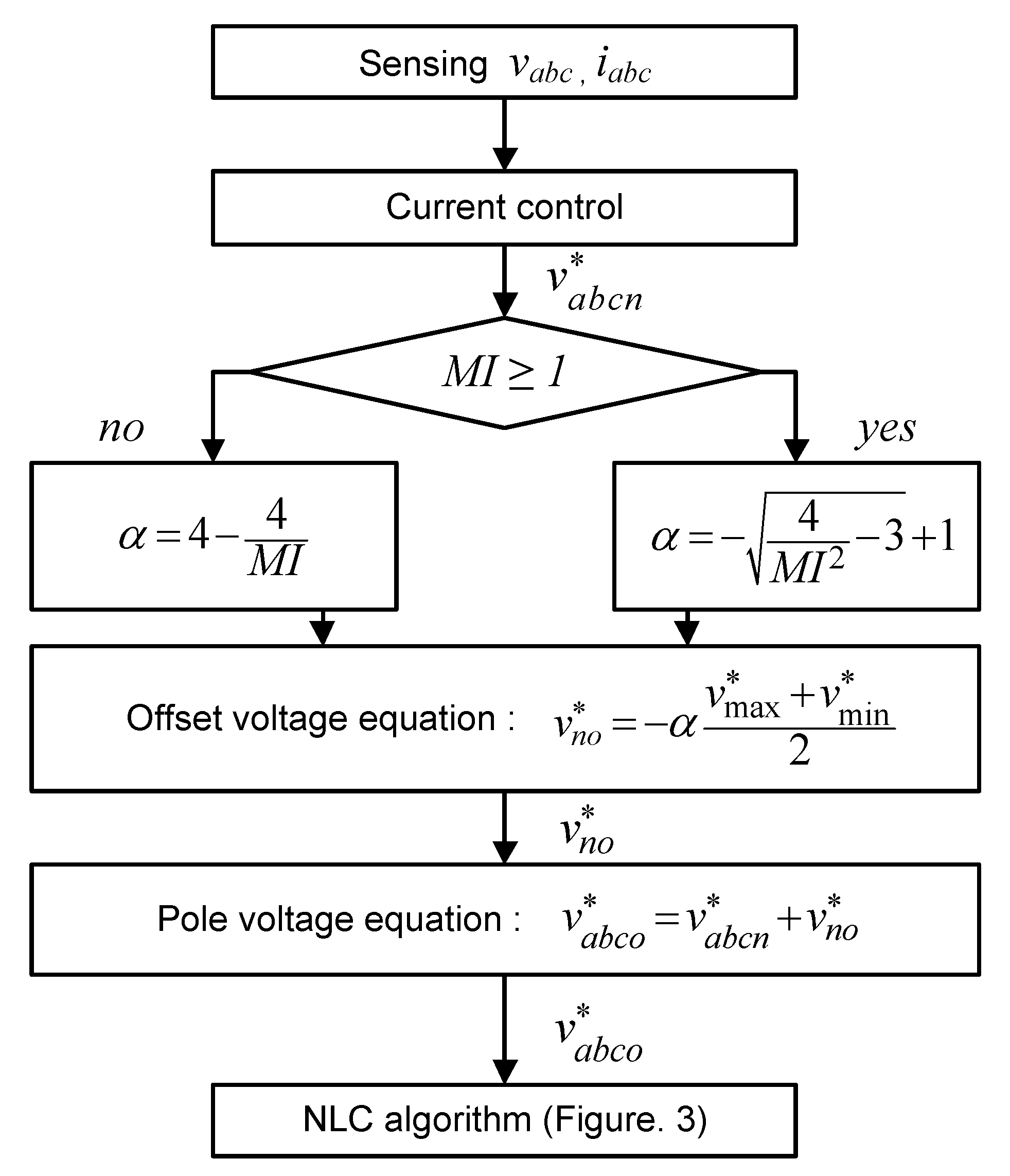 Energies 10 00863 g009
