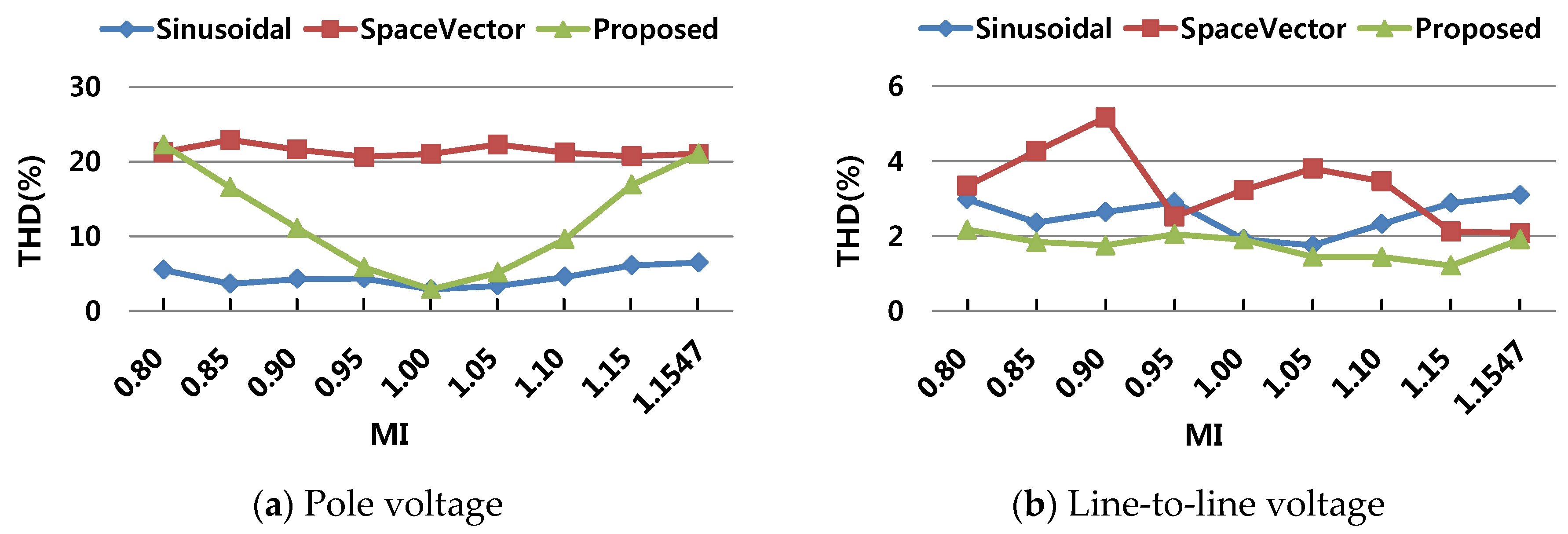 Energies 10 00863 g018