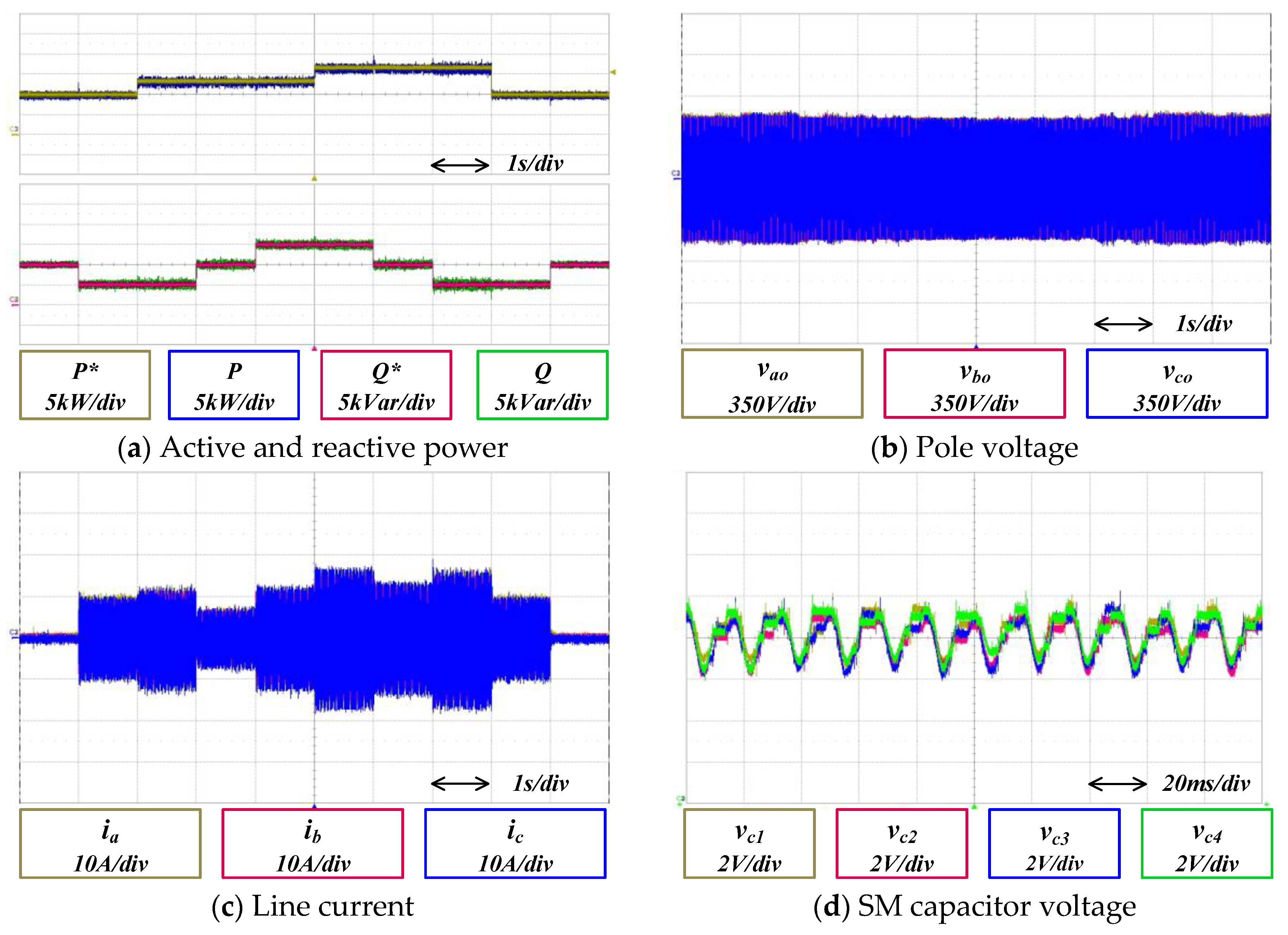 Energies 10 00863 g019