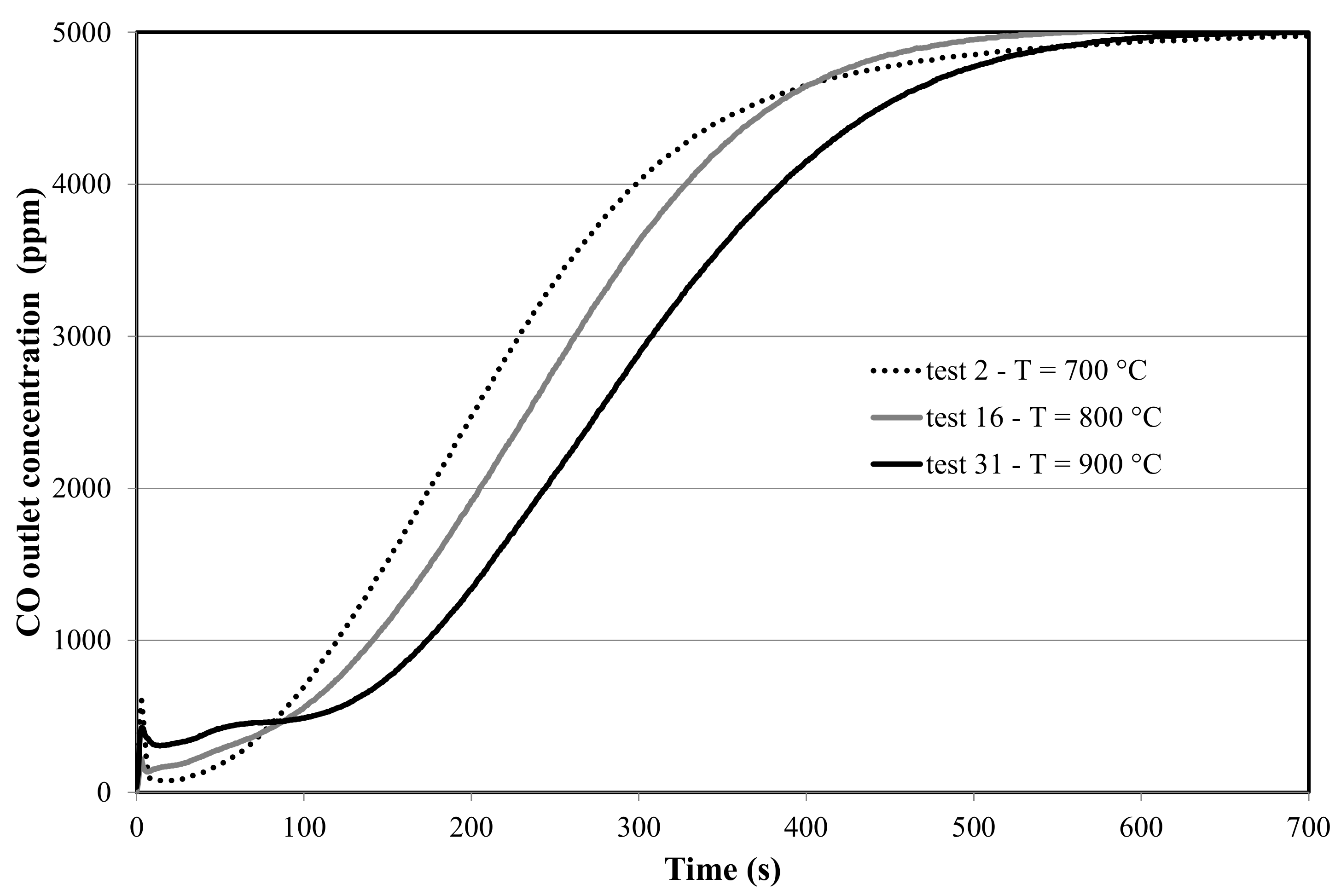 Energies 10 00864 g001 550