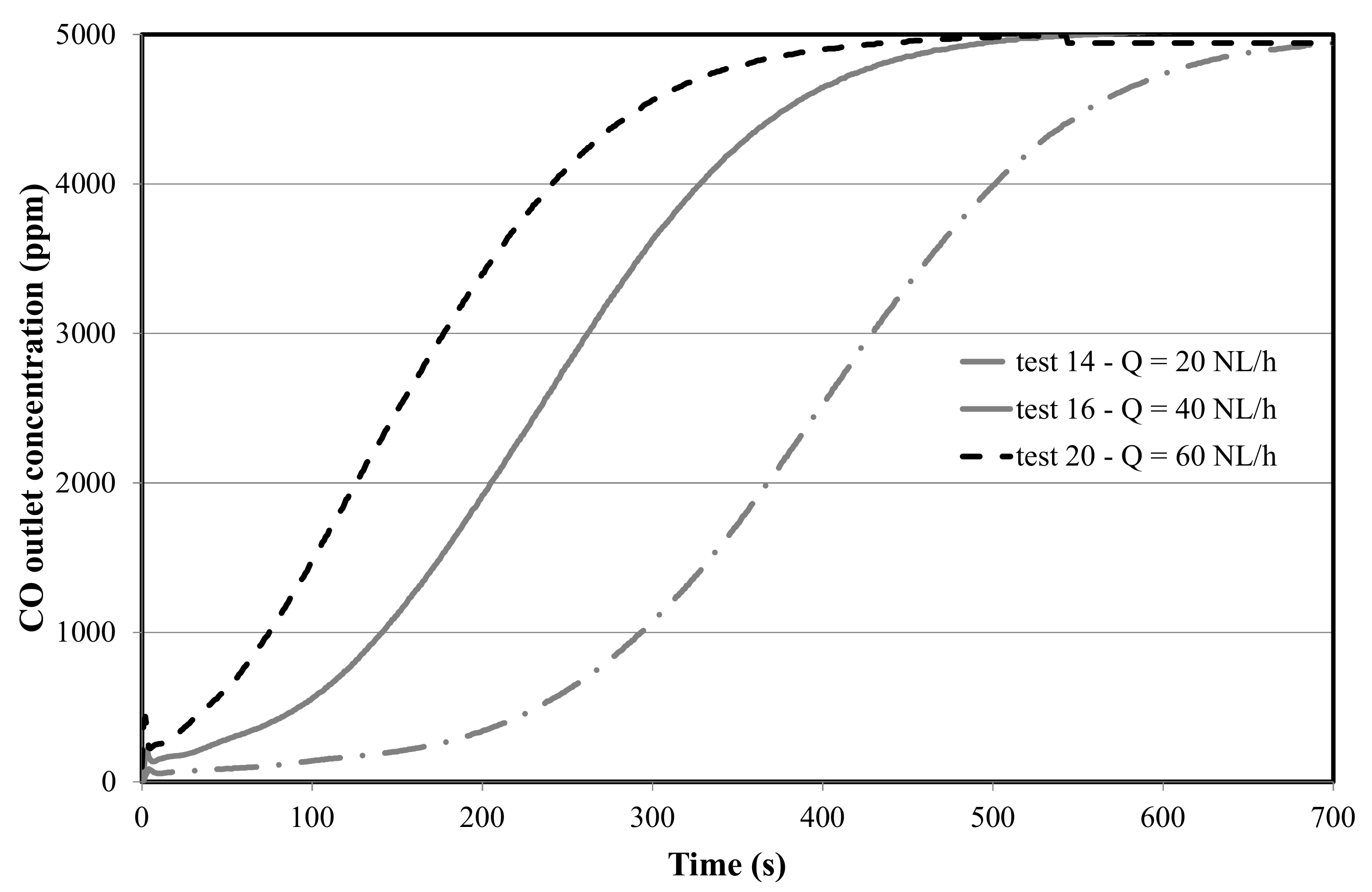 Energies 10 00864 g002 550