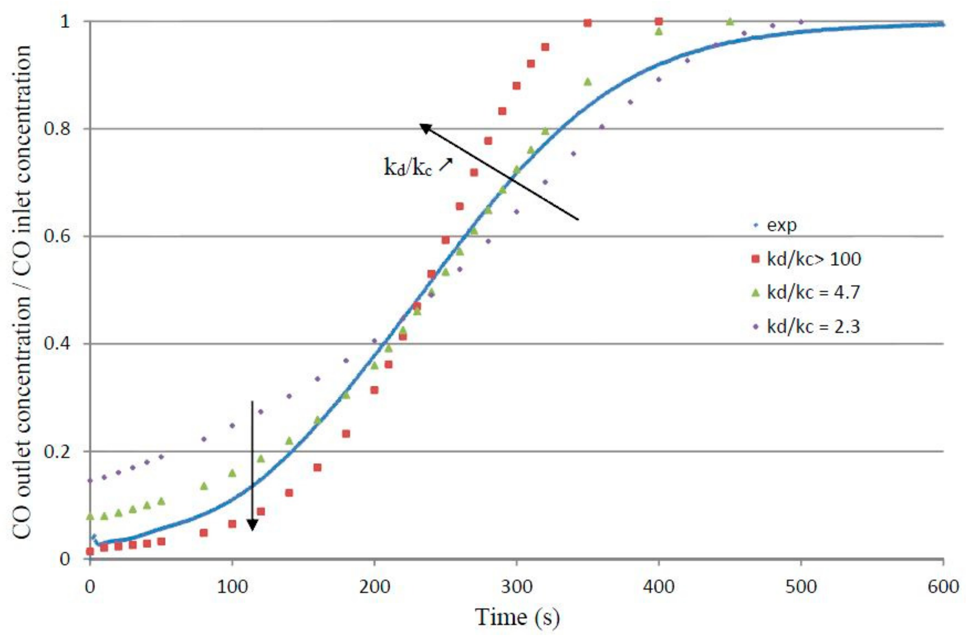 Energies 10 00864 g004 550