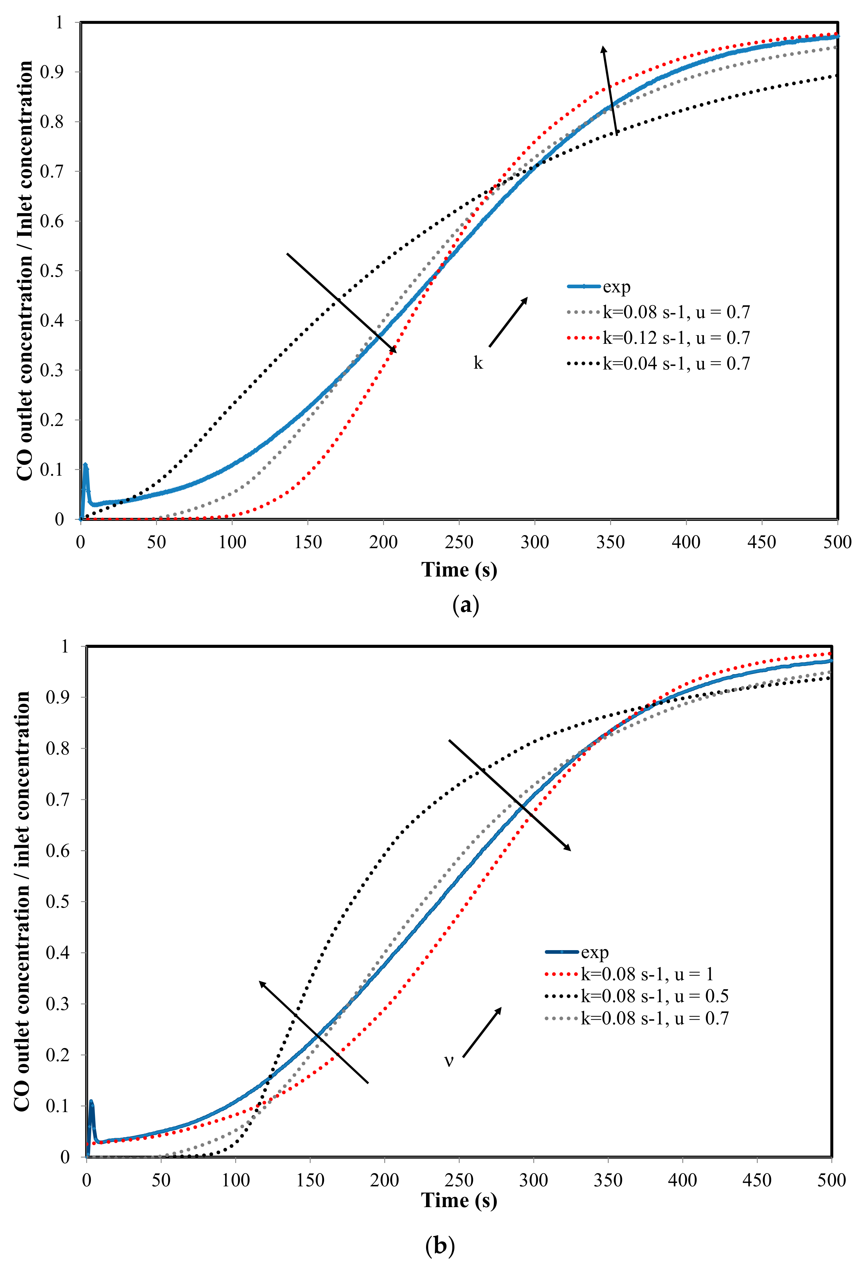 Energies 10 00864 g005 550