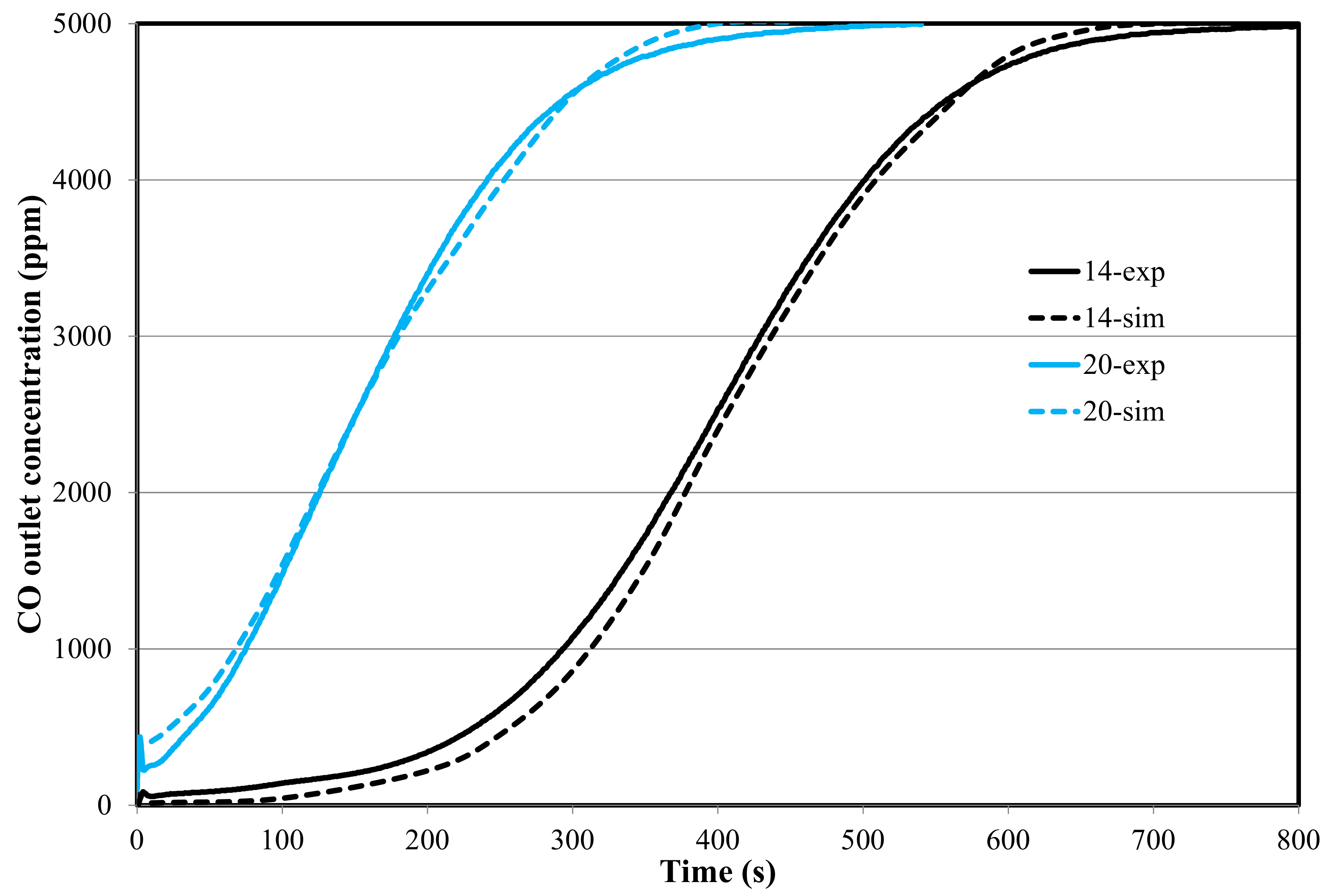 Energies 10 00864 g009 550