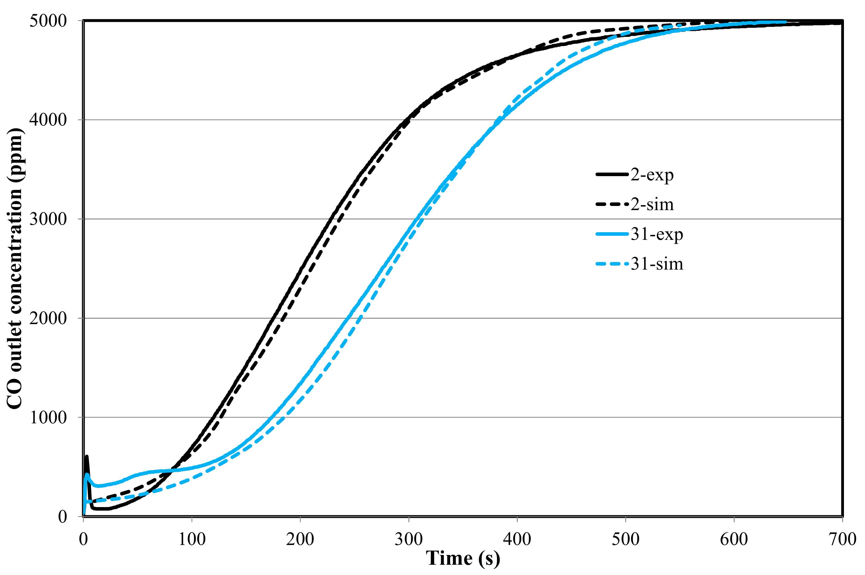 Energies 10 00864 g010 550