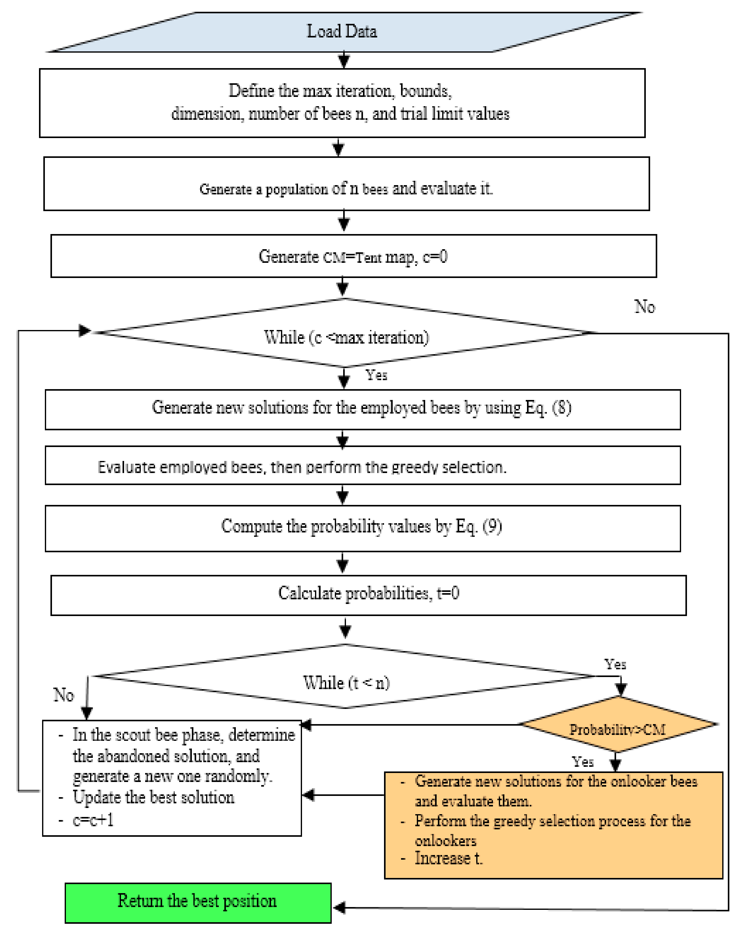 Energies 10 00865 g003 550