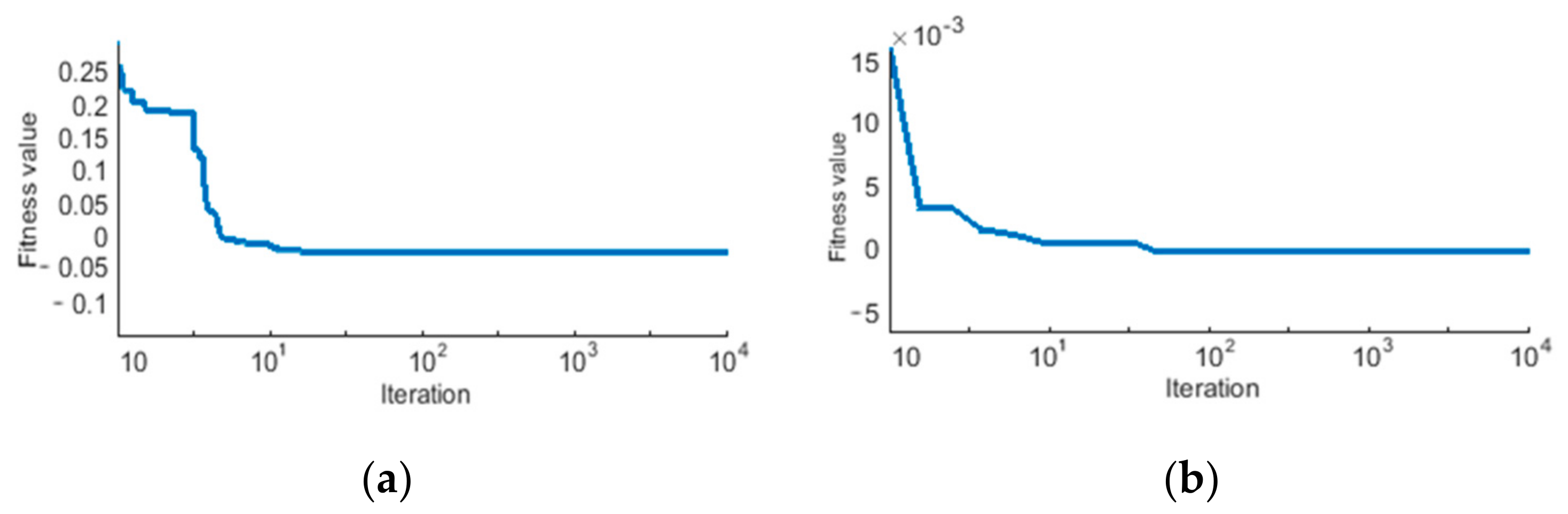 Energies 10 00865 g004 550
