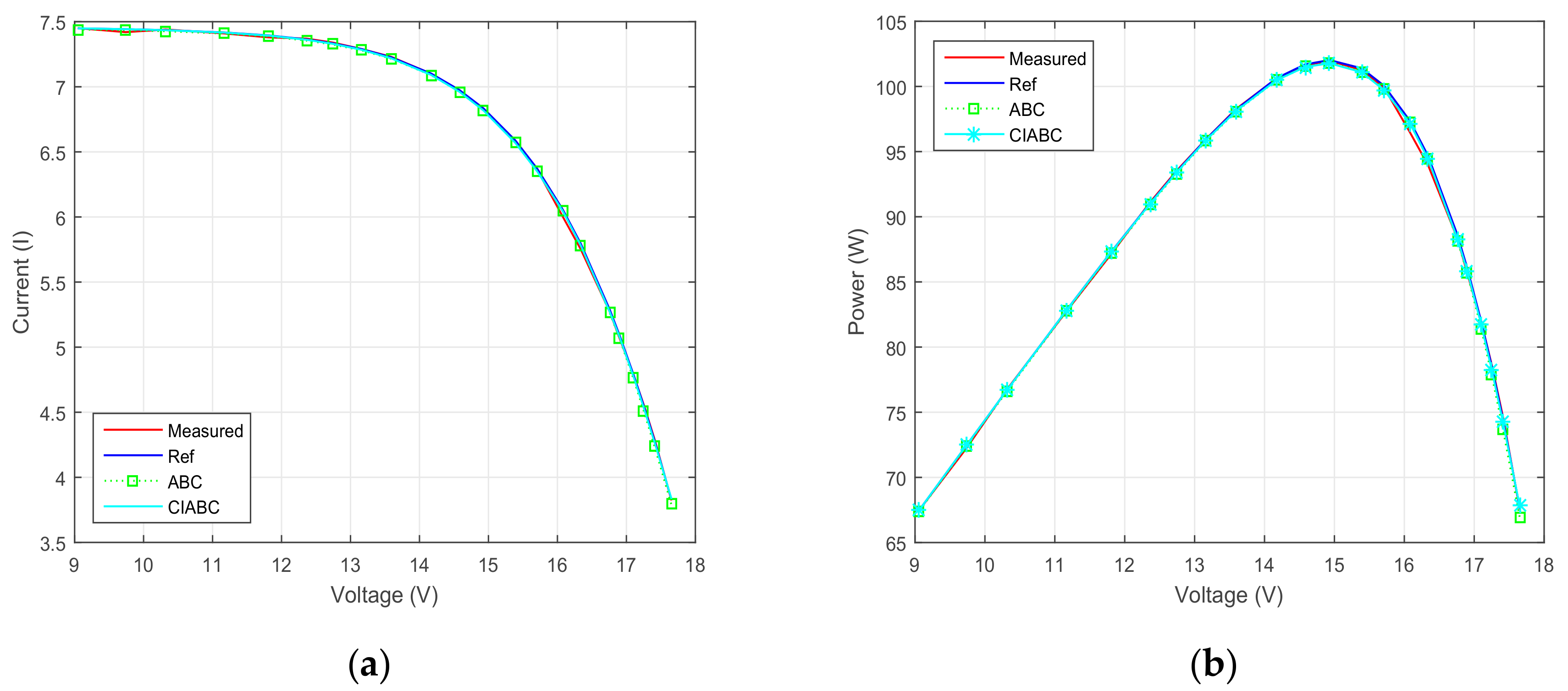 Energies 10 00865 g006 550