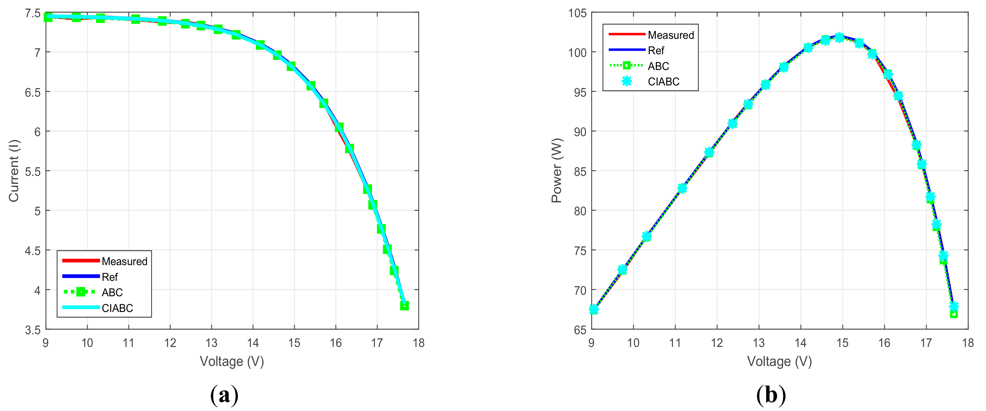 Energies 10 00865 g007 550