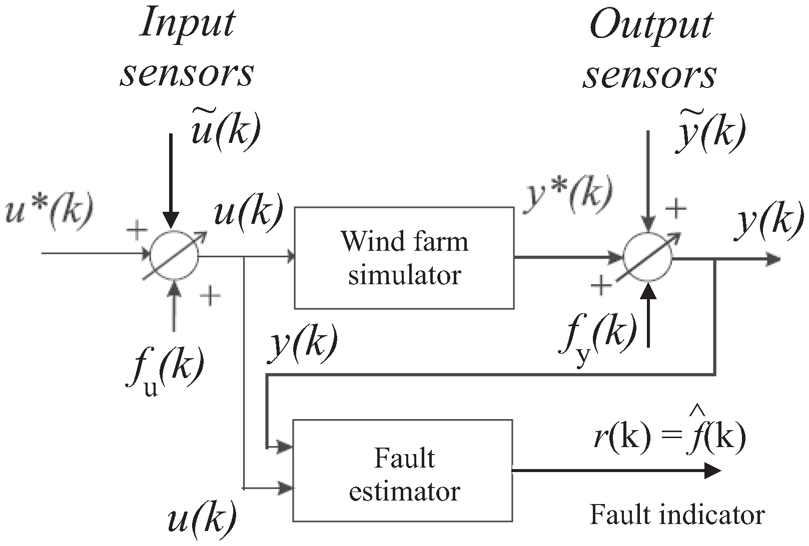 Energies 10 00866 g003 550