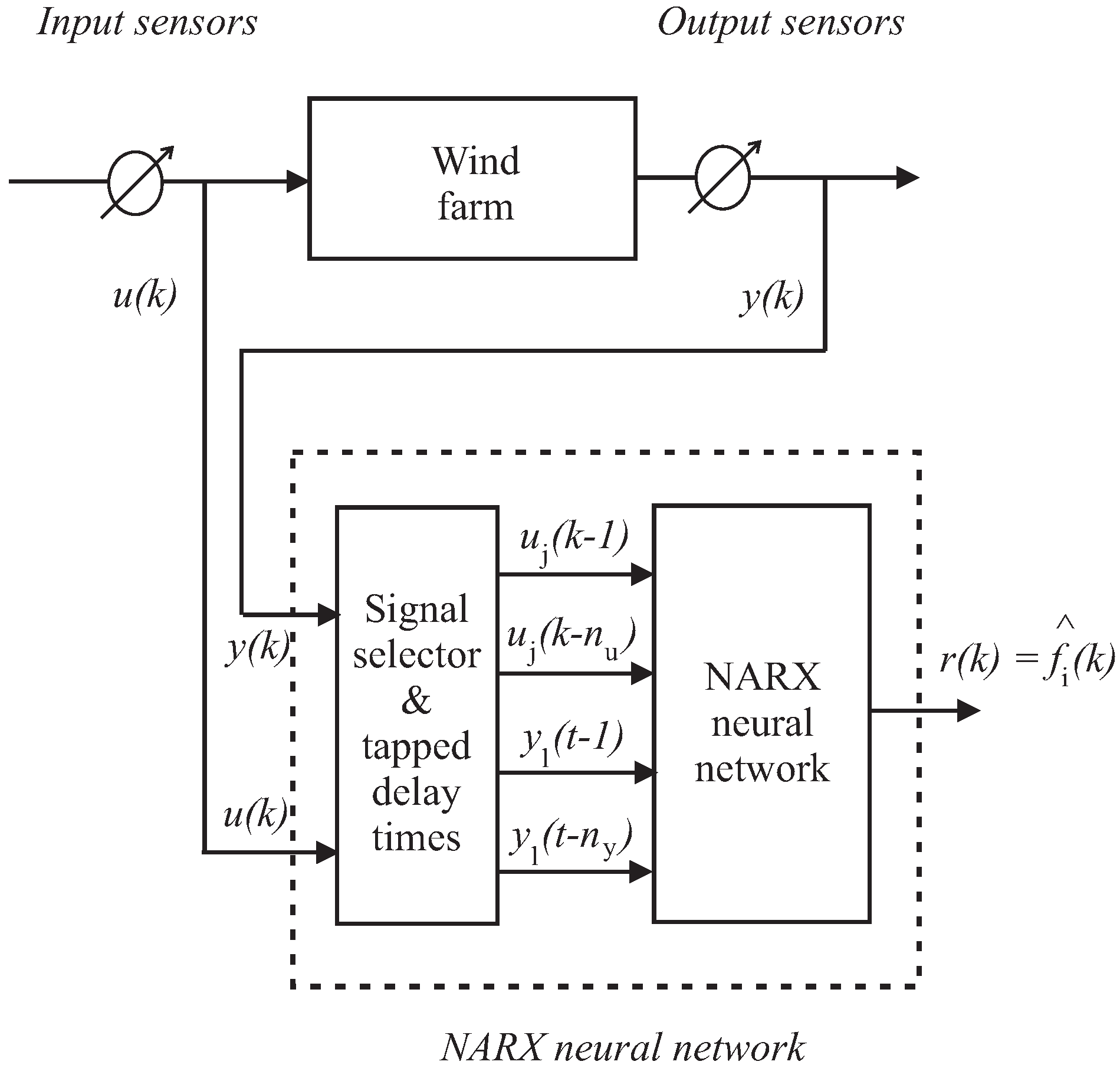 Energies 10 00866 g005 550