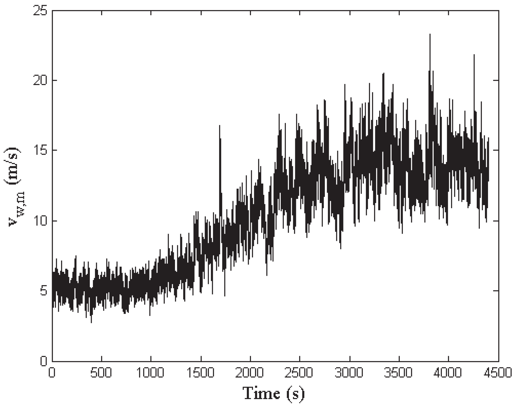Energies 10 00866 g007 550